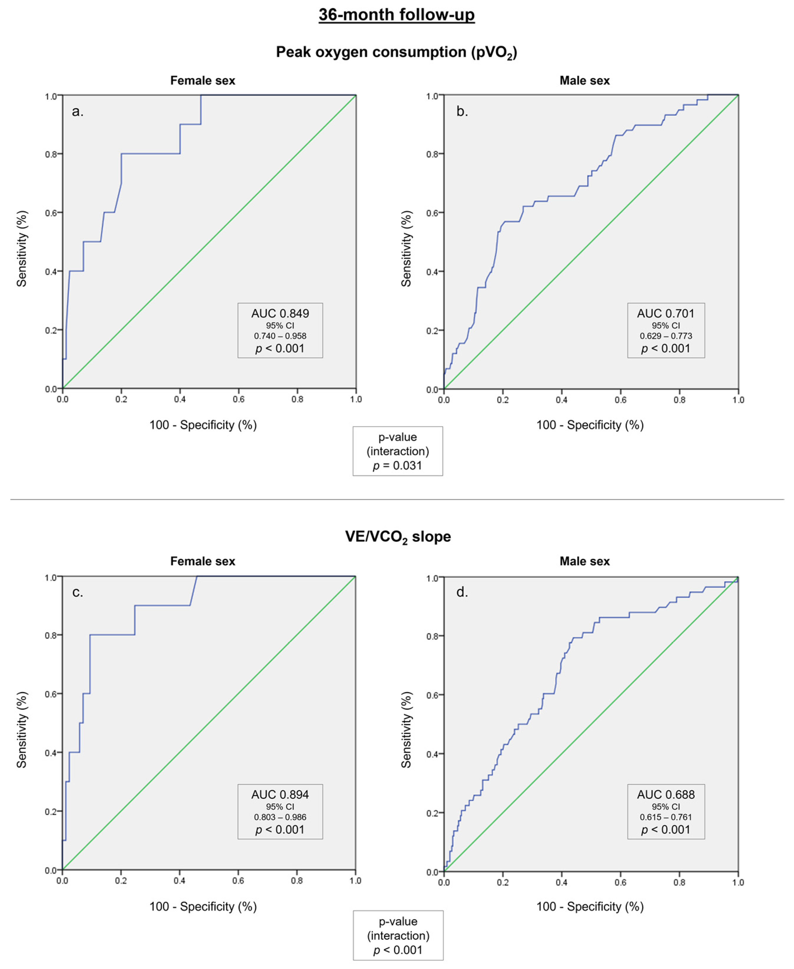 Life 13 01985 g002 Life 13 01985 g002