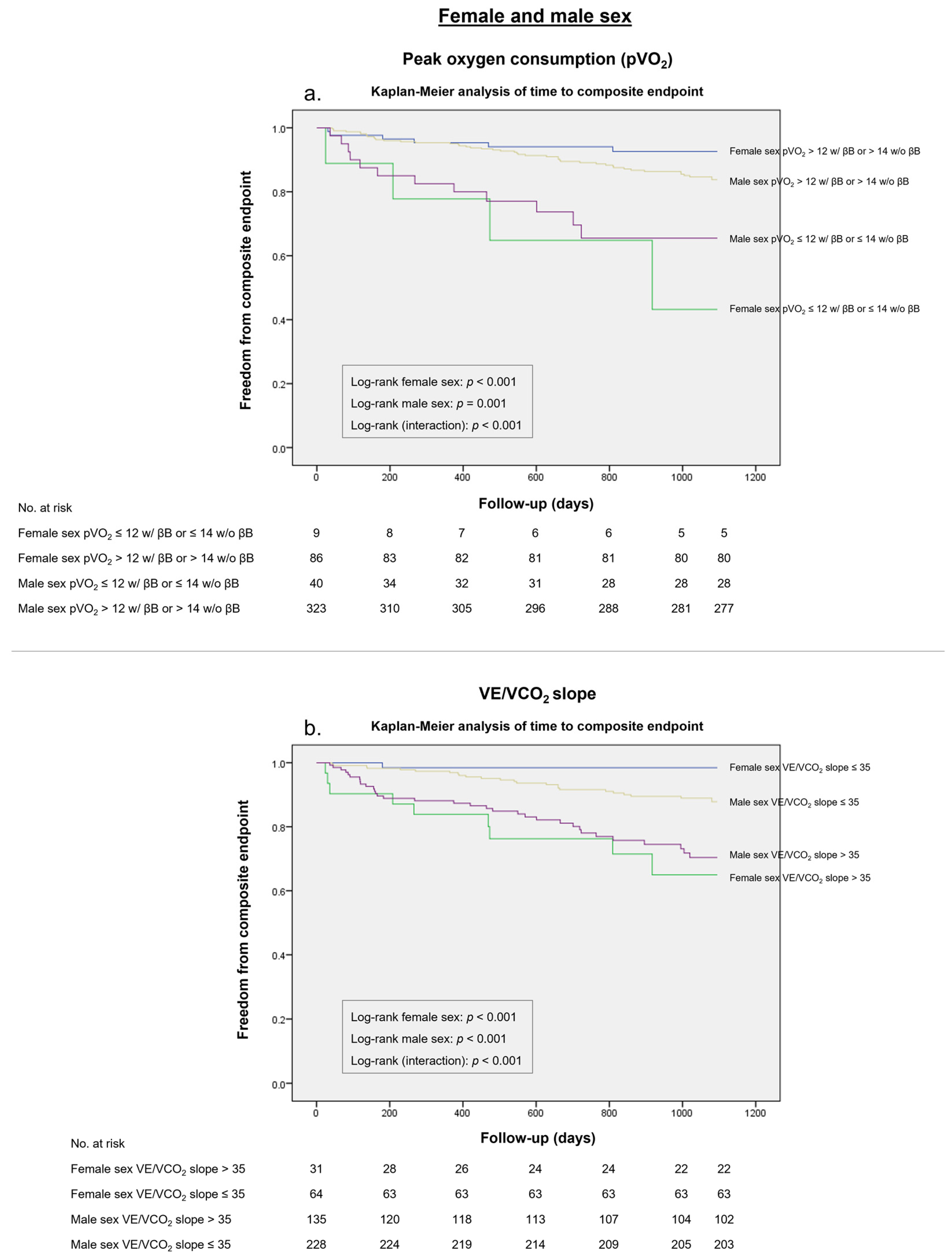Life 13 01985 g003 Life 13 01985 g003
