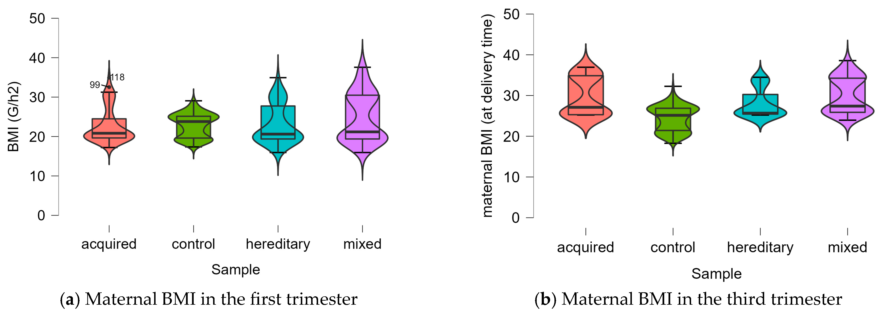 Life | Free Full-Text | Maternal and Newborn Characteristics—A