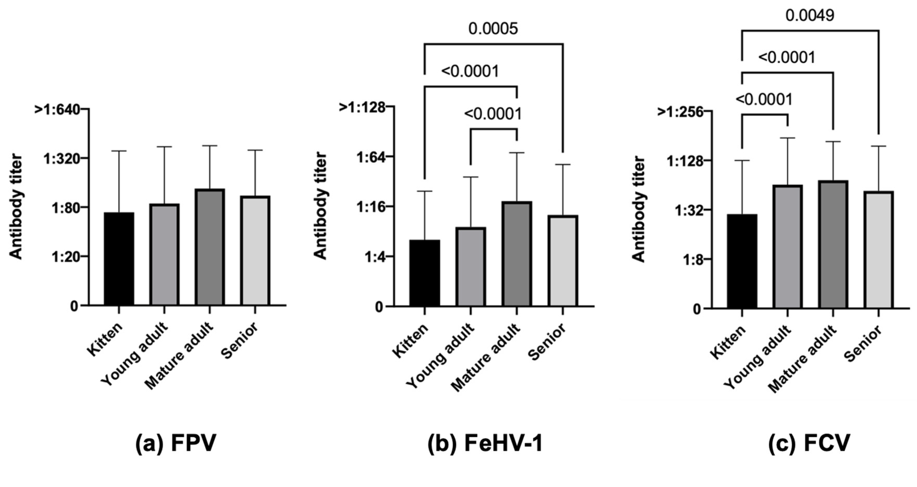 Life 13 02249 g004 Life 13 02249 g004