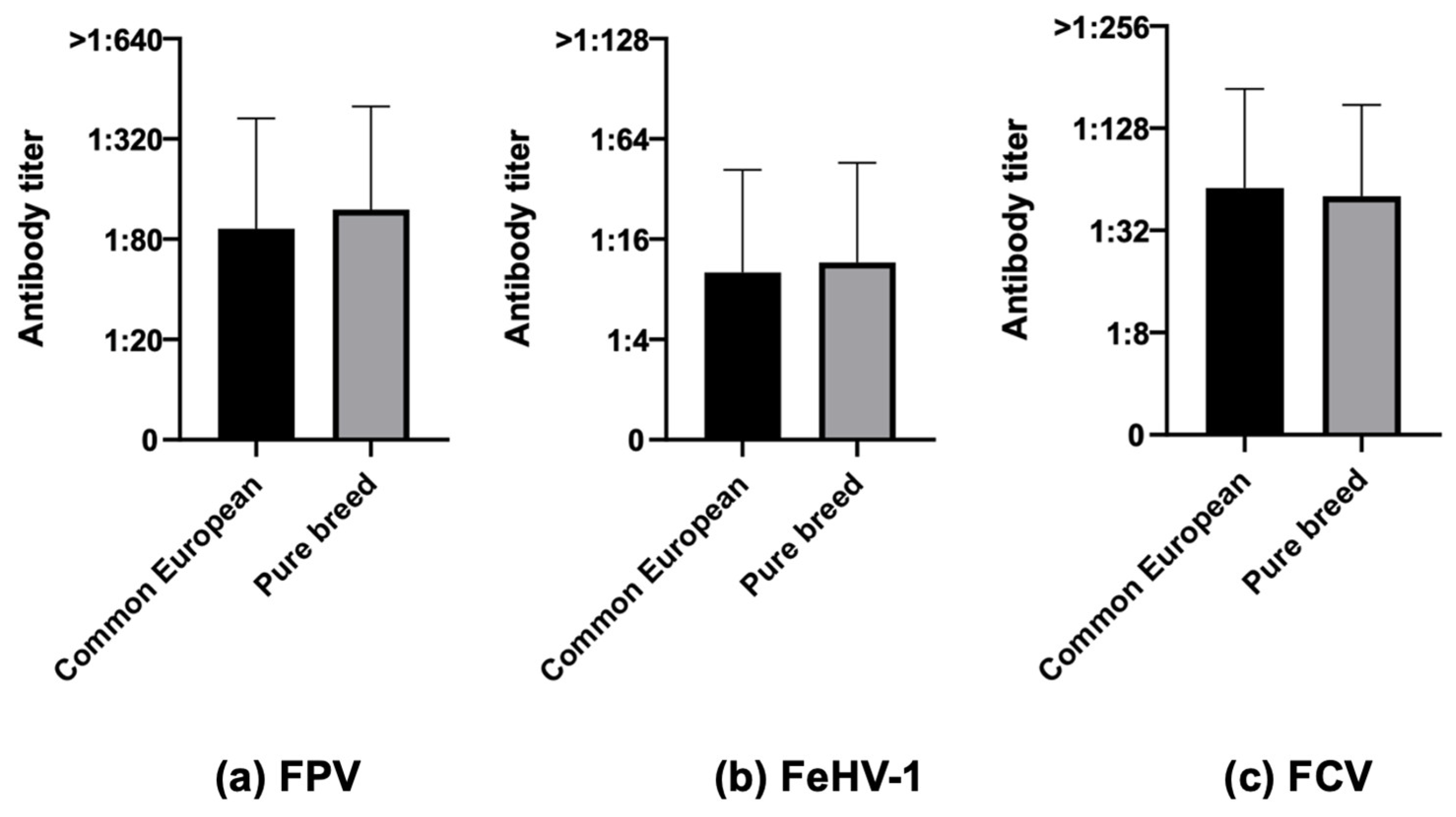 Life 13 02249 g005 Life 13 02249 g005
