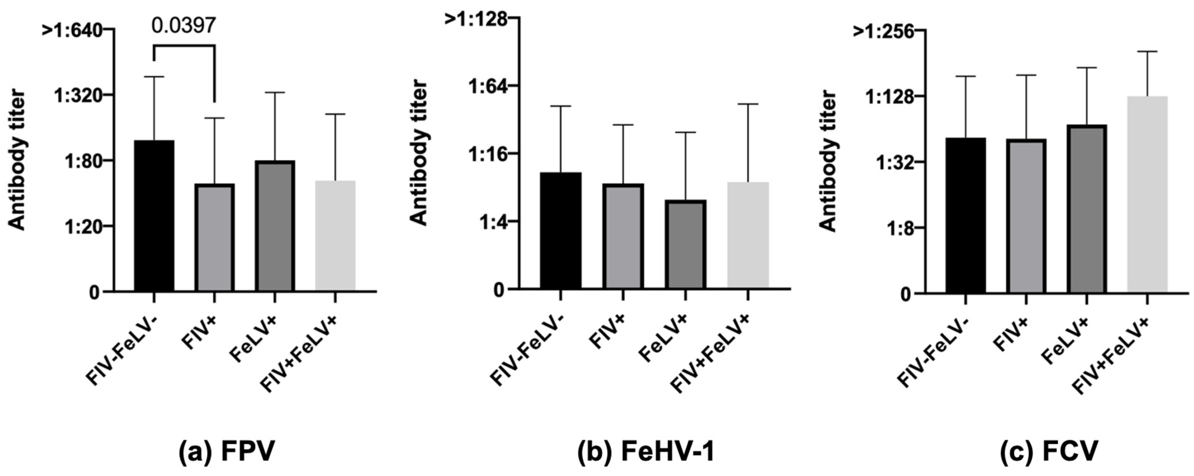 Life 13 02249 g006 Life 13 02249 g006