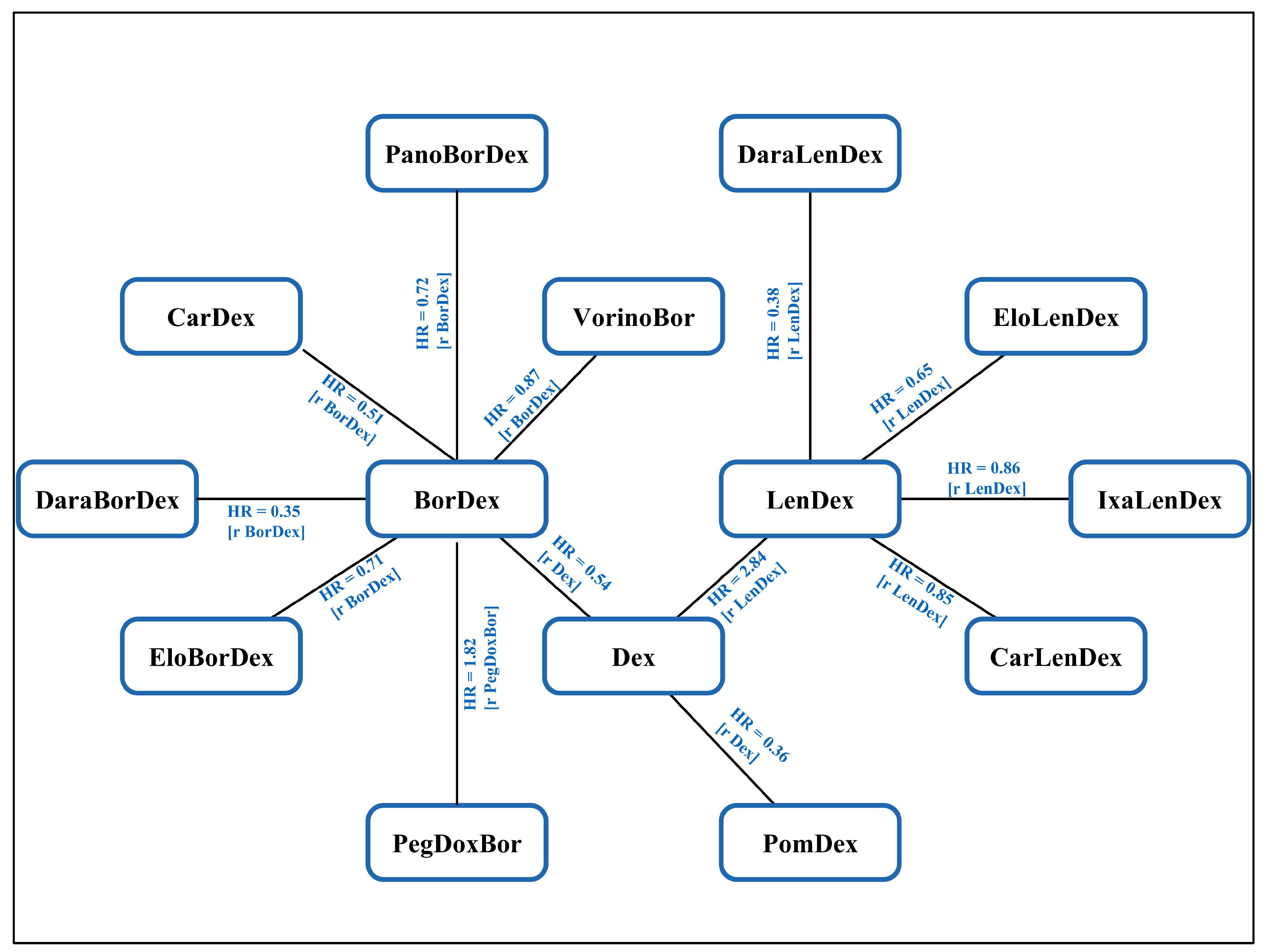 Life 13 02259 g002 Life 13 02259 g002