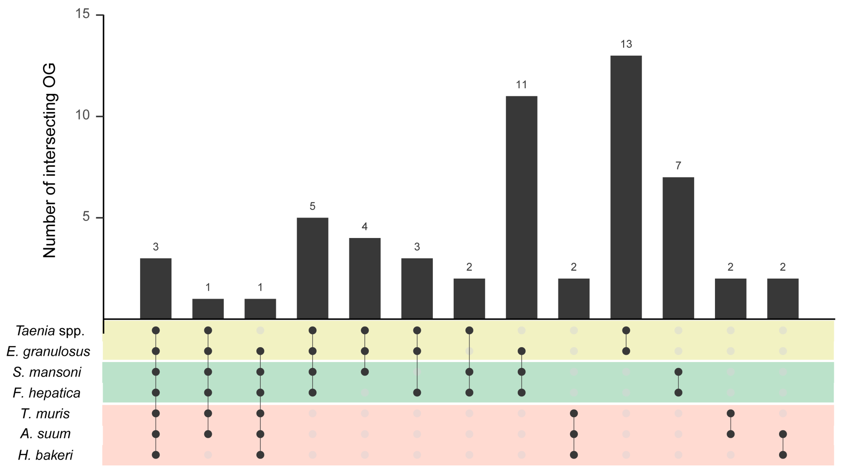 Life 13 02286 g002 Life 13 02286 g002