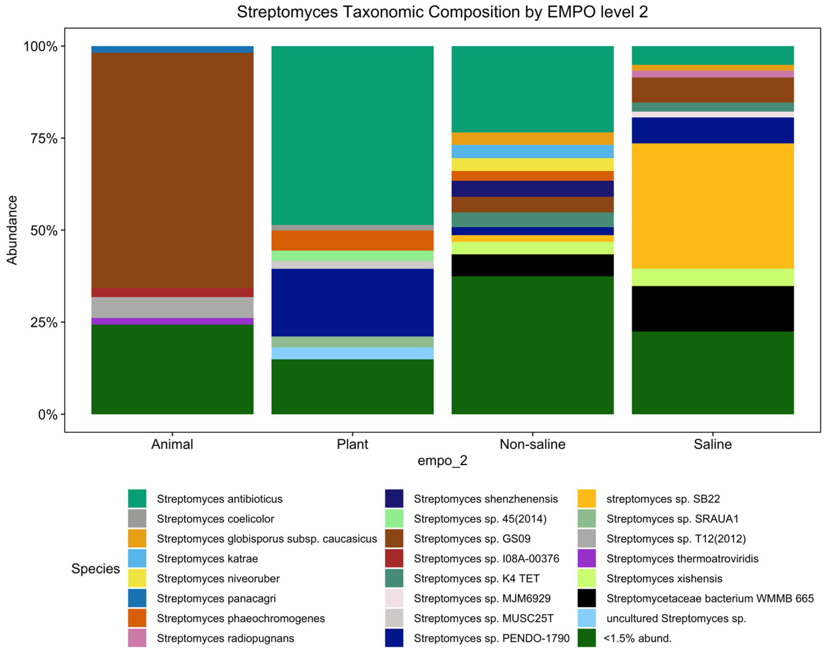 EMP Ontology (EMPO) : earthmicrobiome