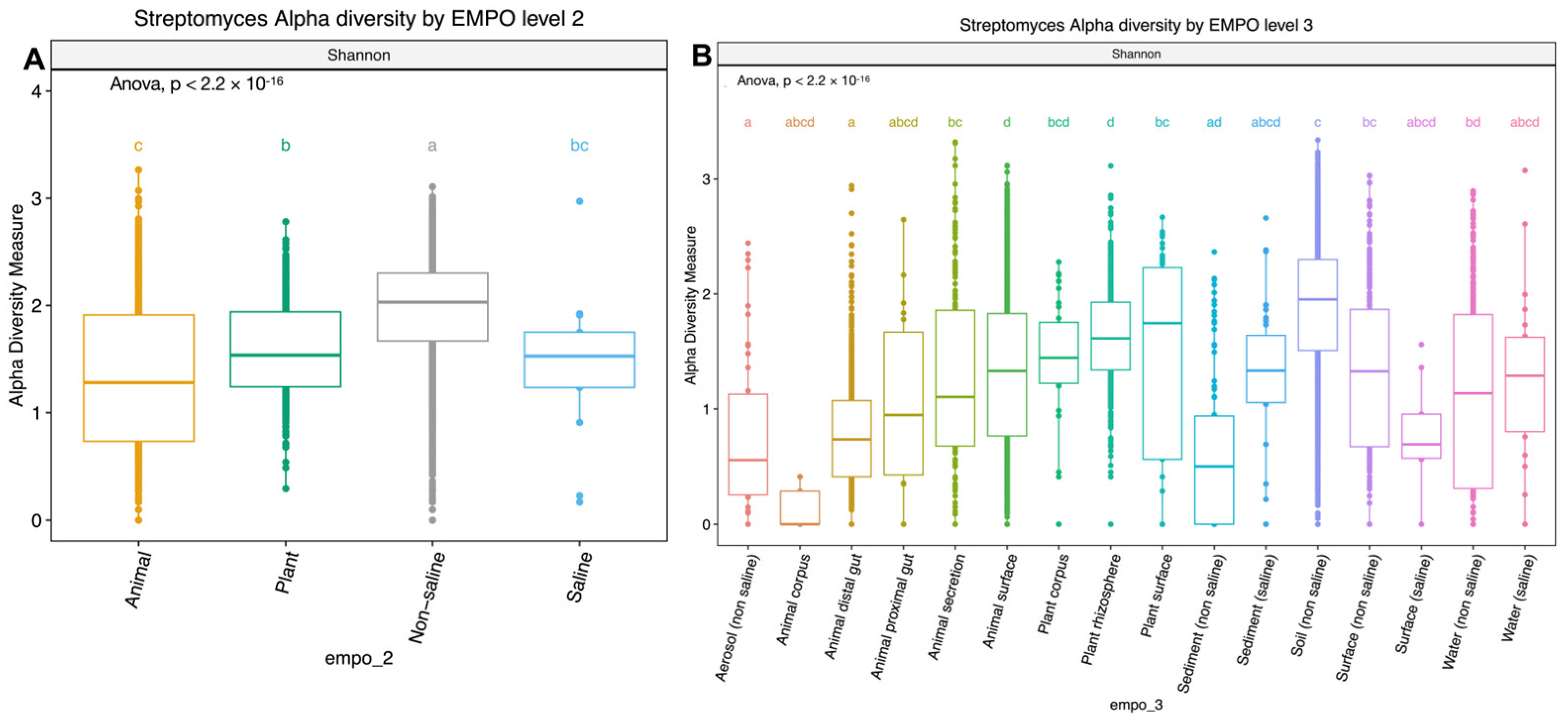 EMP Ontology (EMPO) : earthmicrobiome