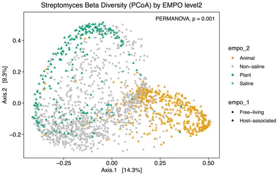 EMP Ontology (EMPO) : earthmicrobiome