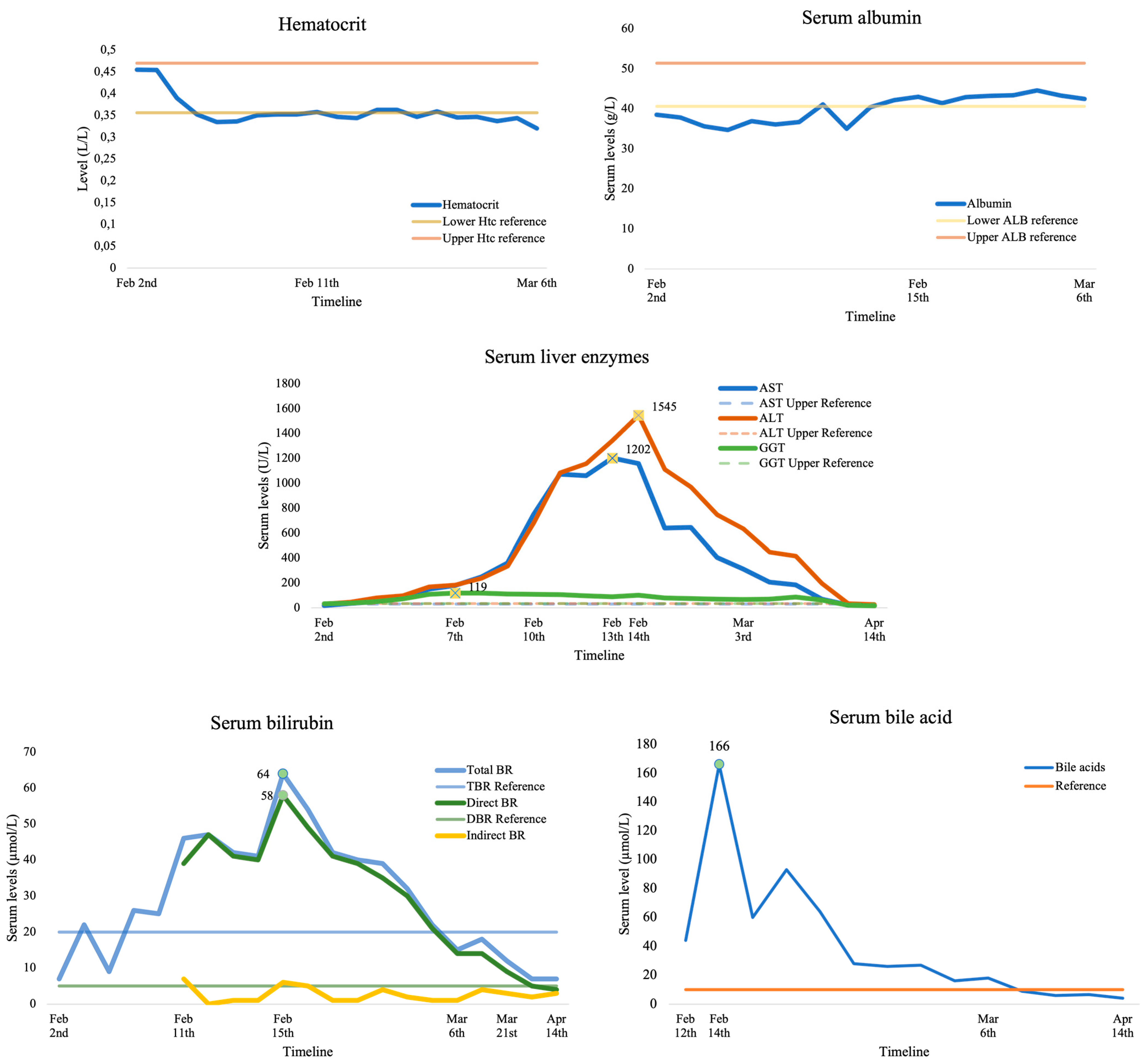 Life 14 00129 g001 Life 14 00129 g001