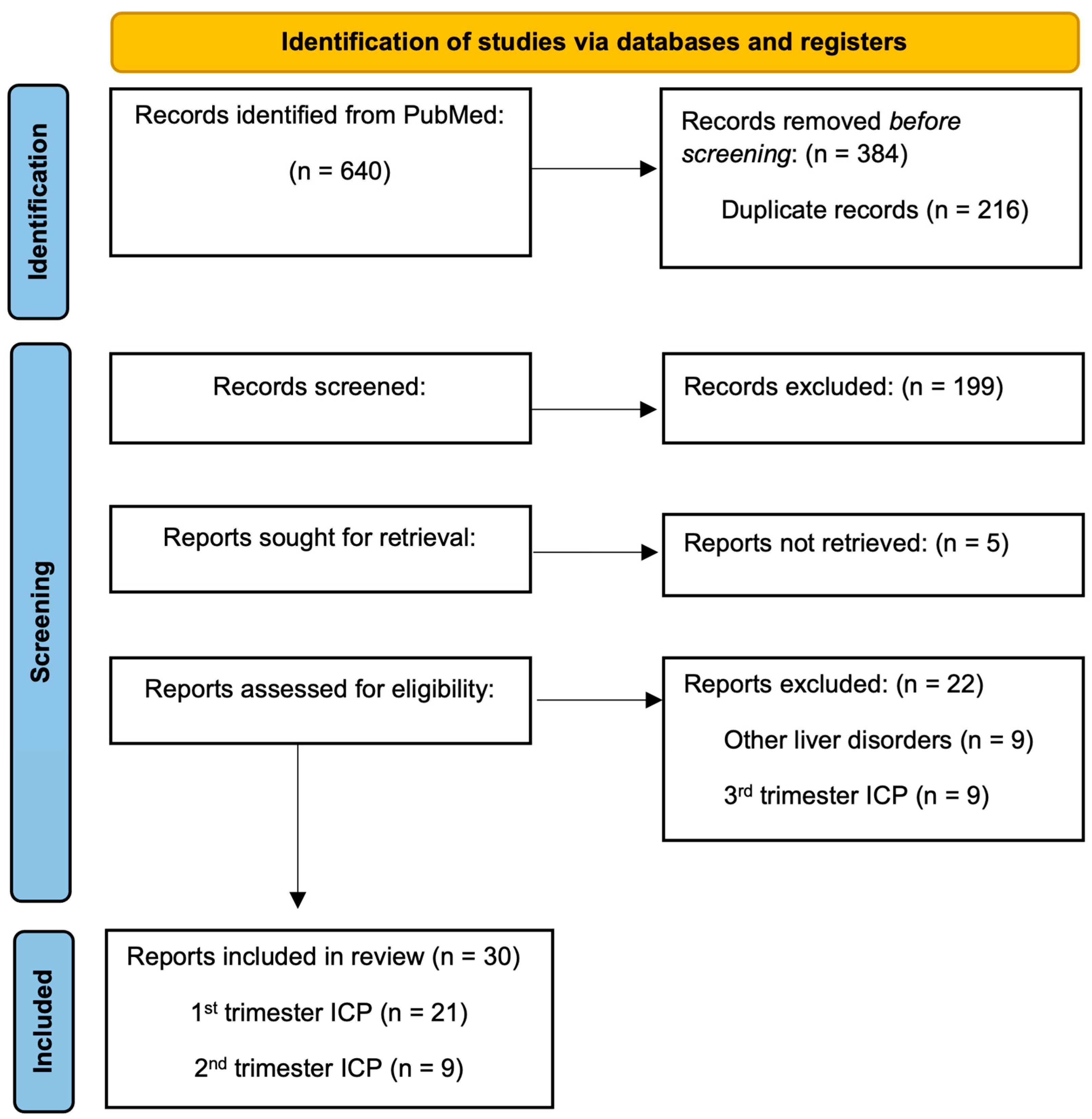 Life 14 00129 g002 Life 14 00129 g002