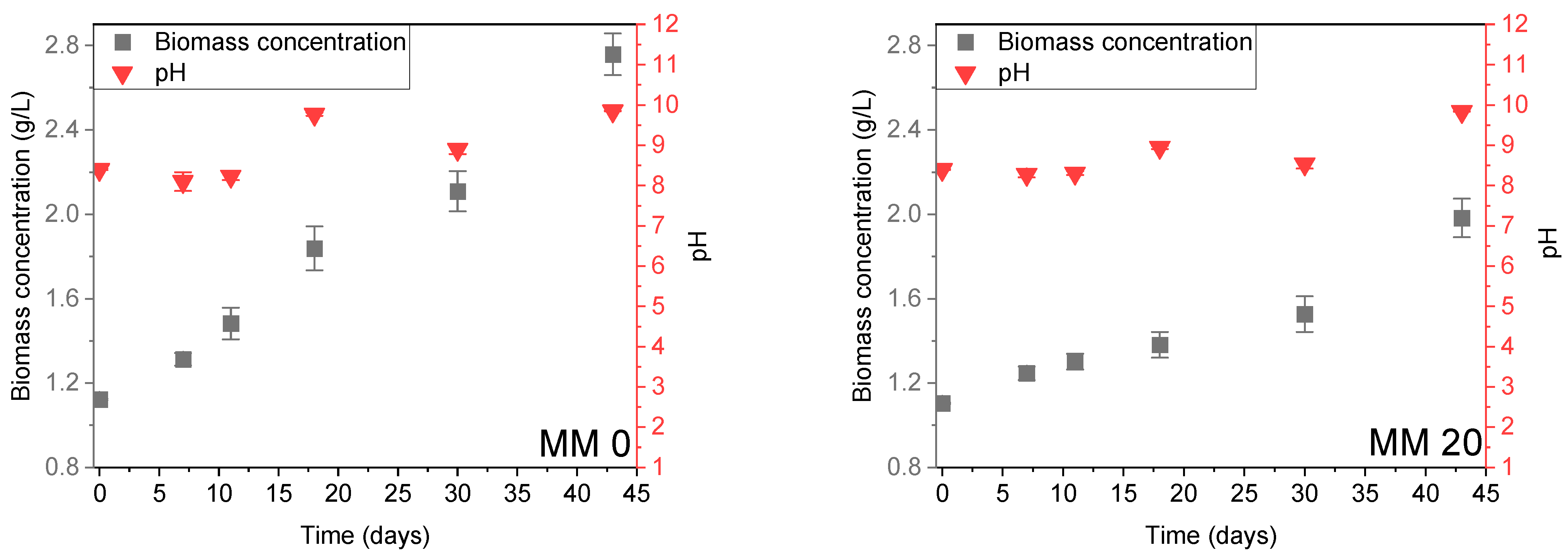 Life 14 00251 g003a Life 14 00251 g003a