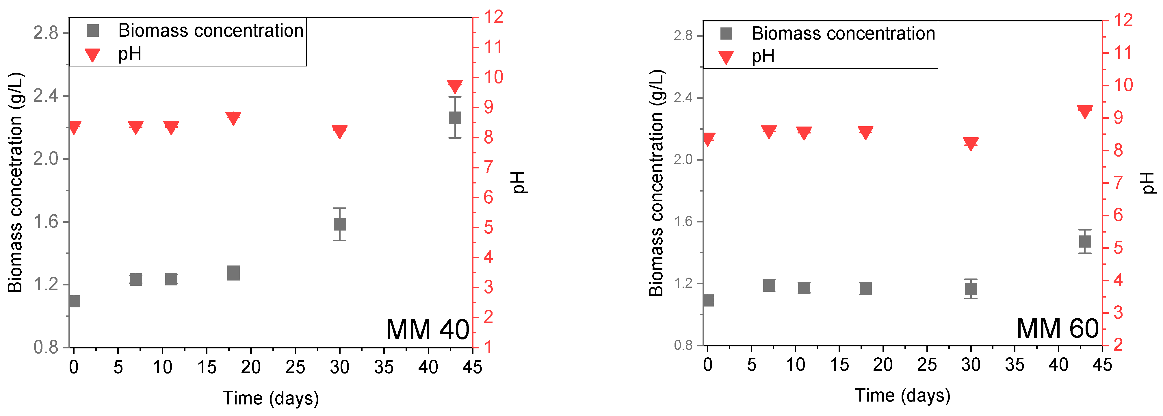 Life 14 00251 g003b Life 14 00251 g003b