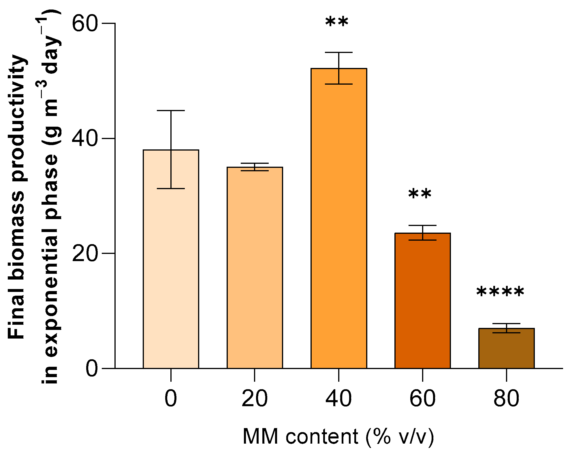 Life 14 00251 g004 Life 14 00251 g004