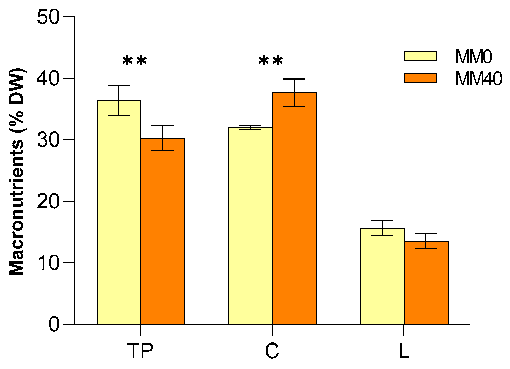 Life 14 00251 g005 Life 14 00251 g005