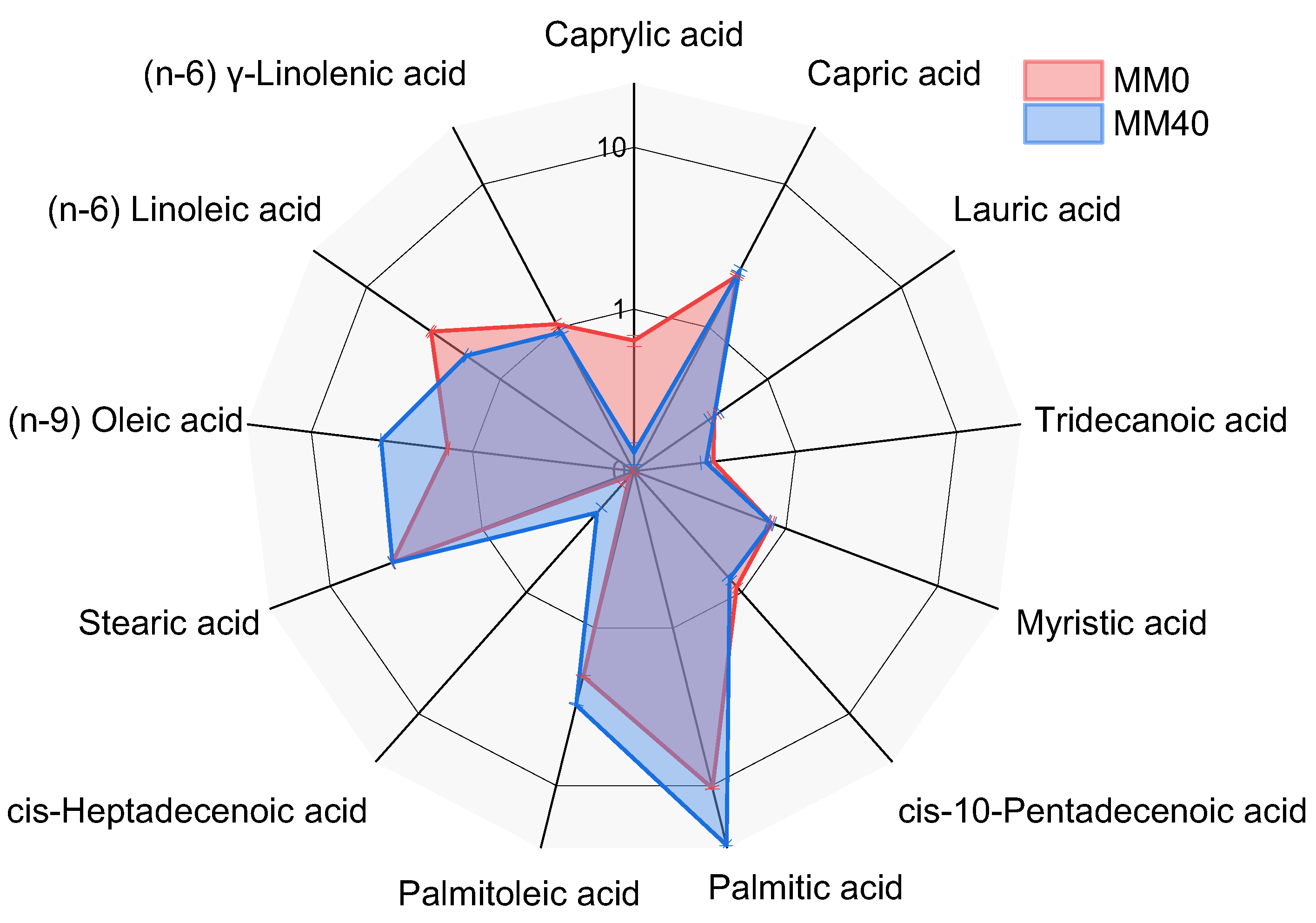 Life 14 00251 g006 Life 14 00251 g006