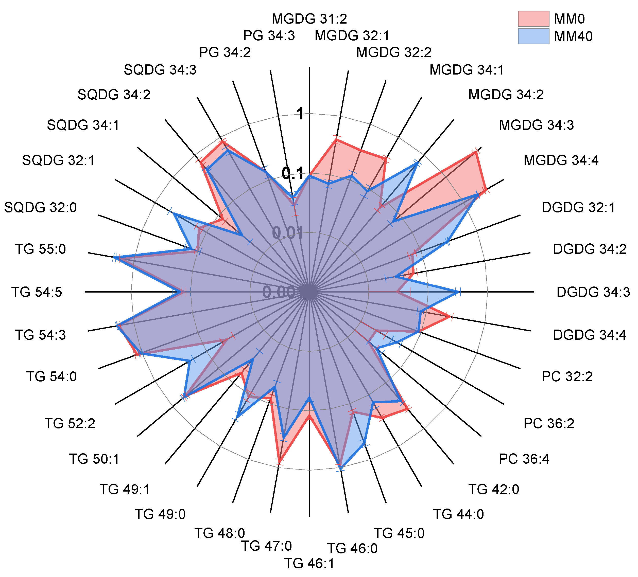 Life 14 00251 g007 Life 14 00251 g007