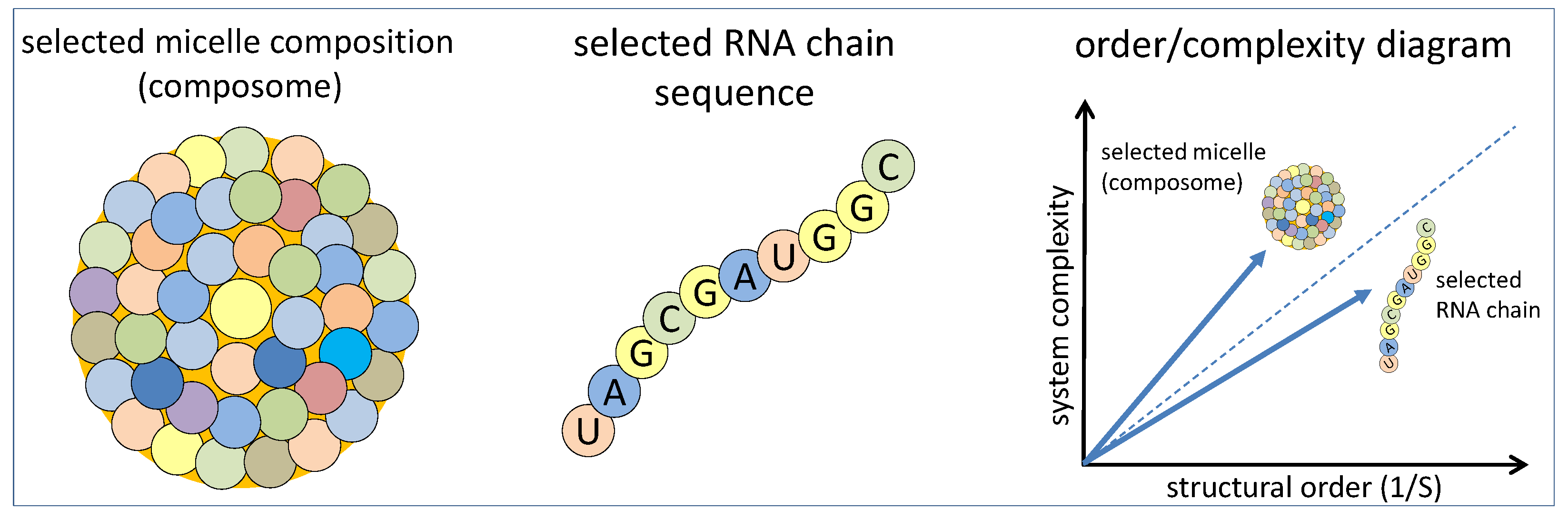 Means of progenies following replications: example of computed overall