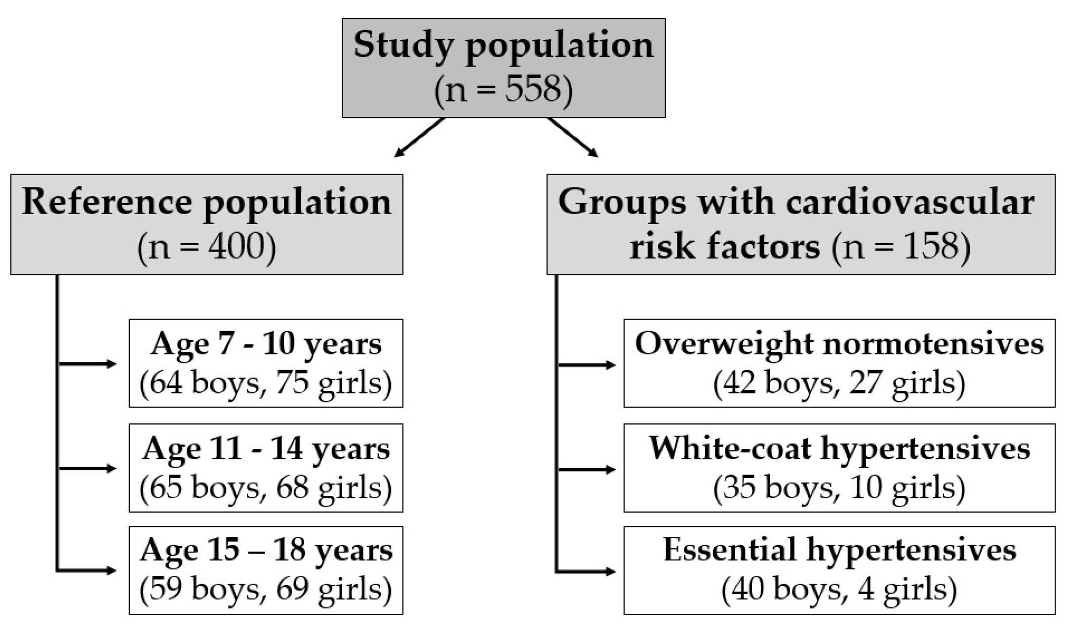 Life 14 00300 g001 Life 14 00300 g001