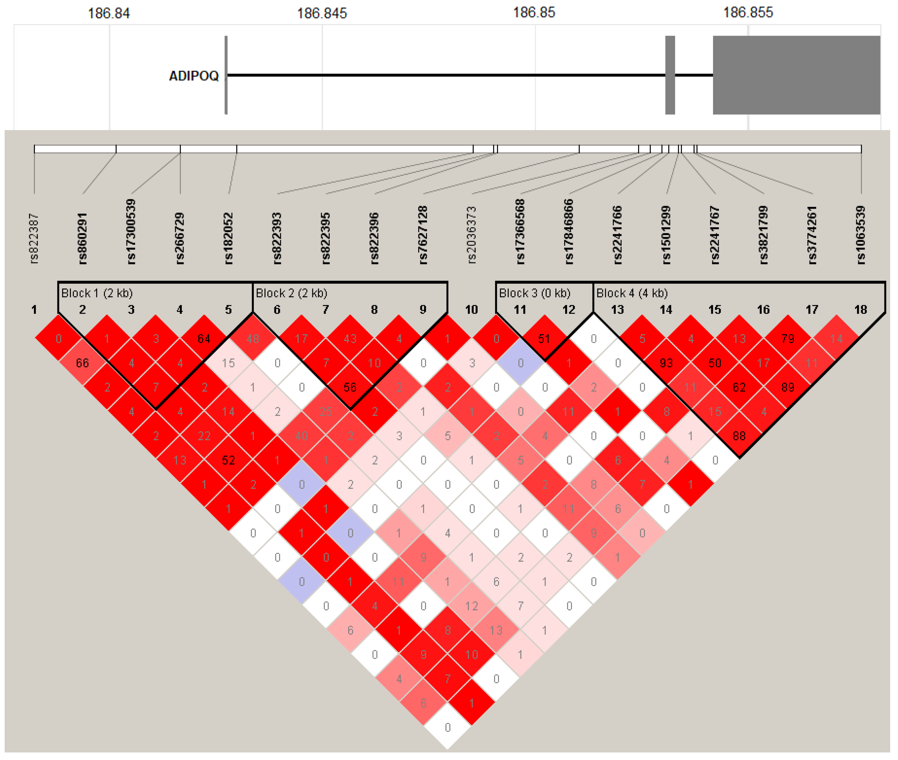 Life 14 00346 g001 Life 14 00346 g001