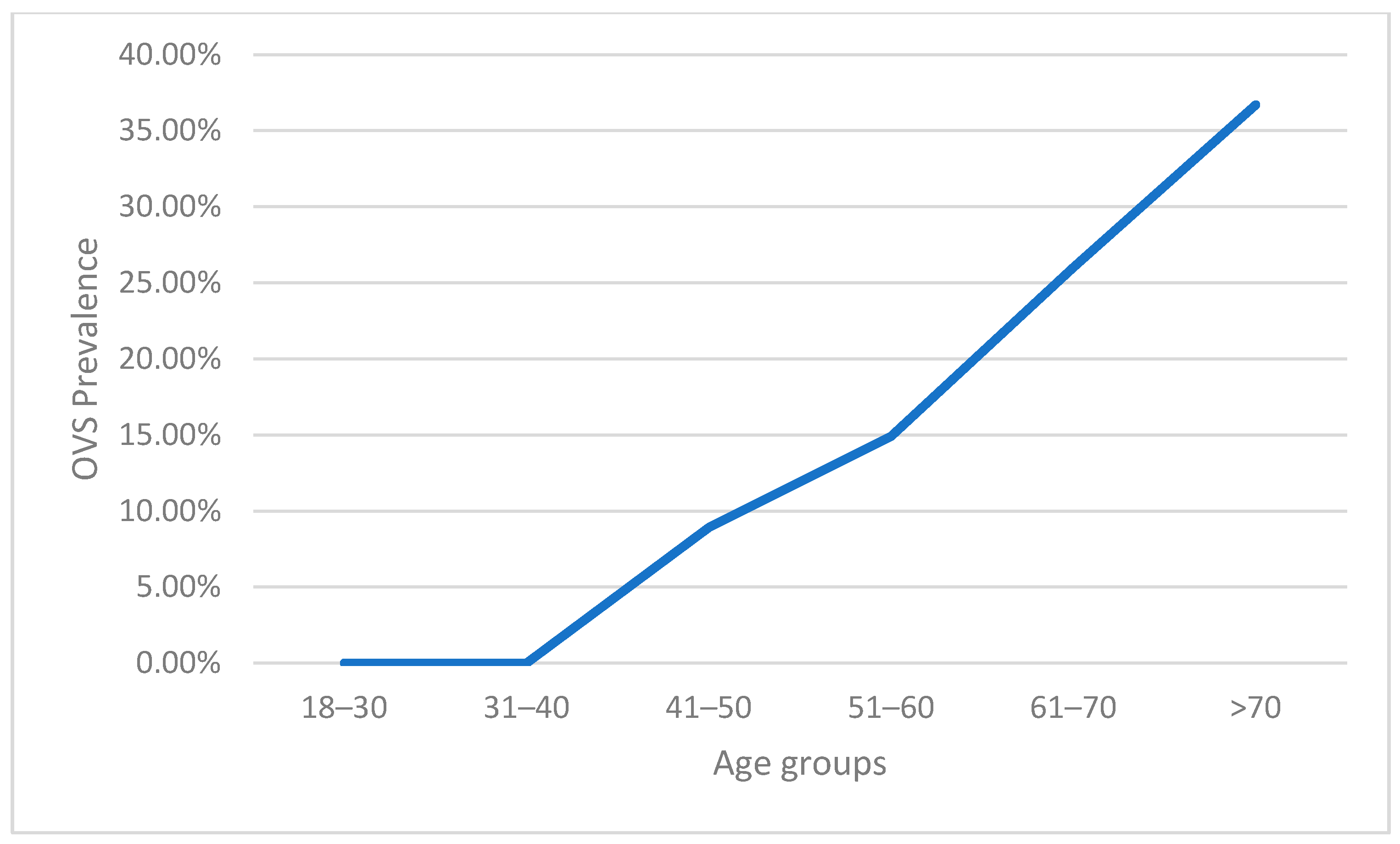 Life 14 00547 g002