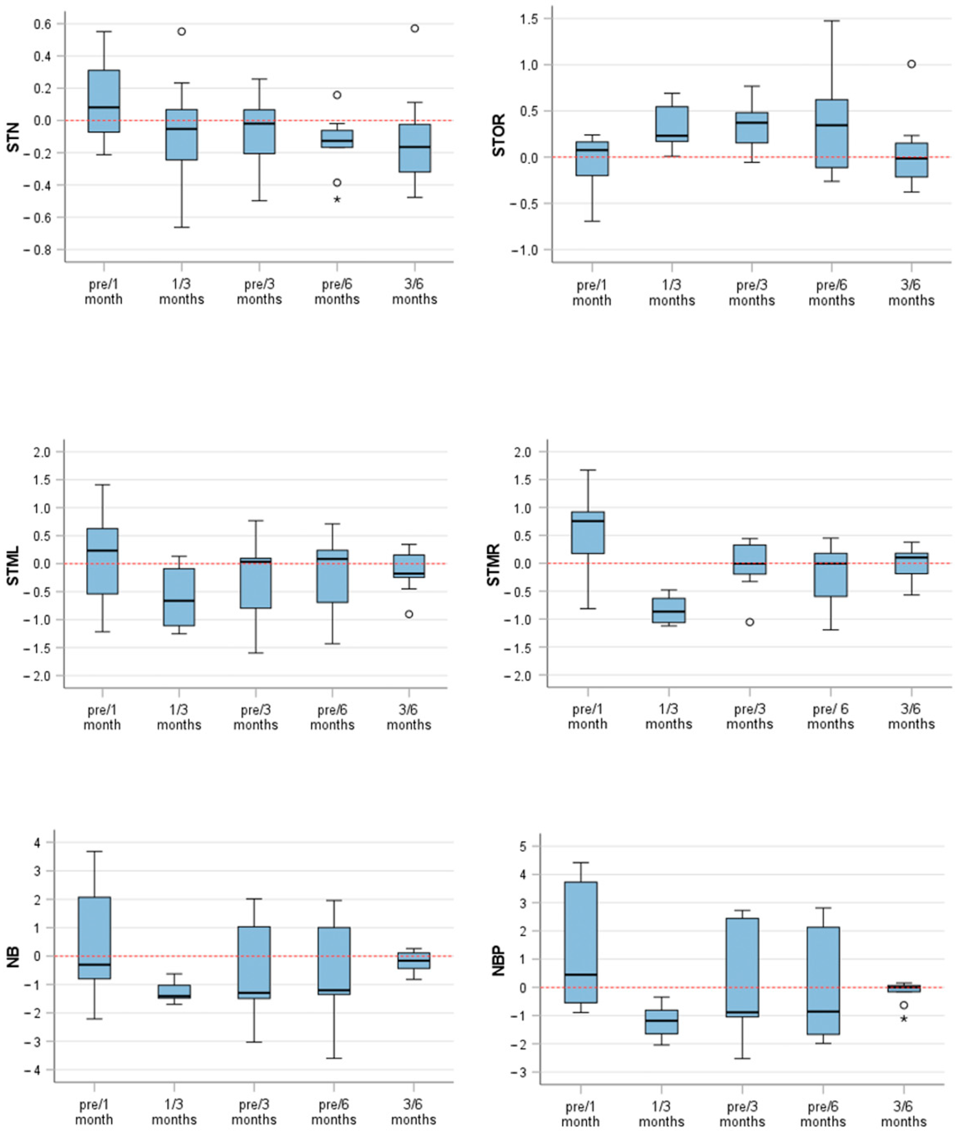 Life 14 00813 g006 Life 14 00813 g006