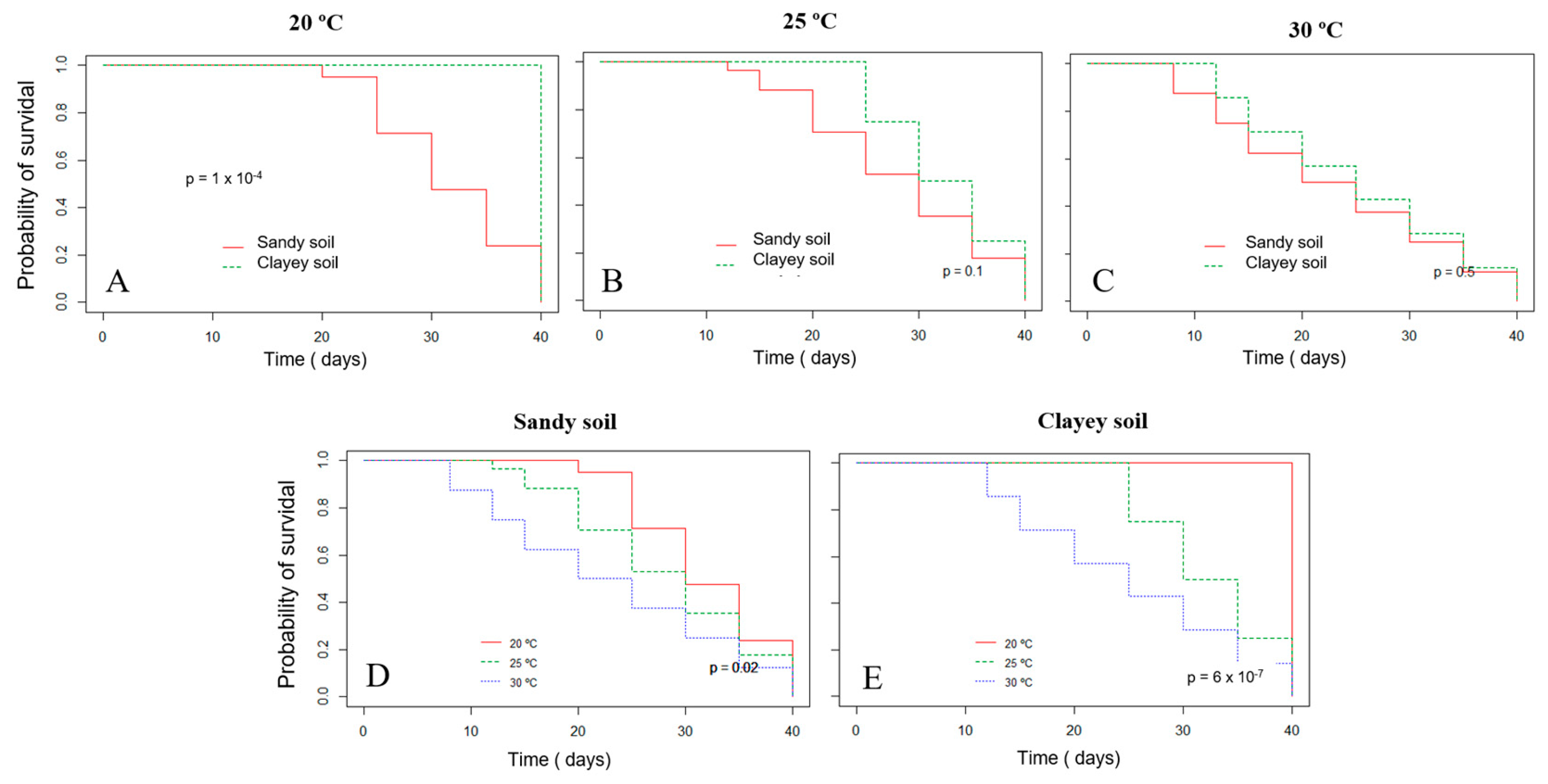 Life 14 00825 g003 Life 14 00825 g003