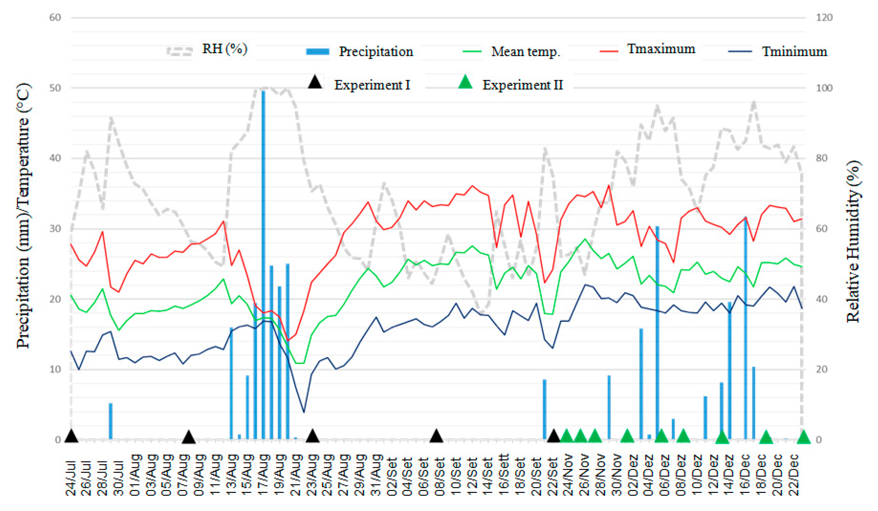Life 14 00825 g006 Life 14 00825 g006