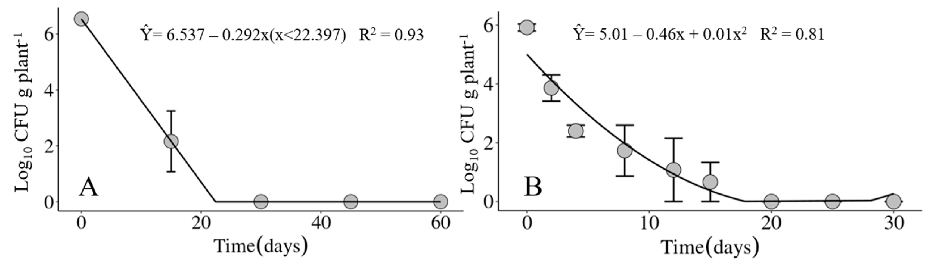 Life 14 00825 g007 Life 14 00825 g007