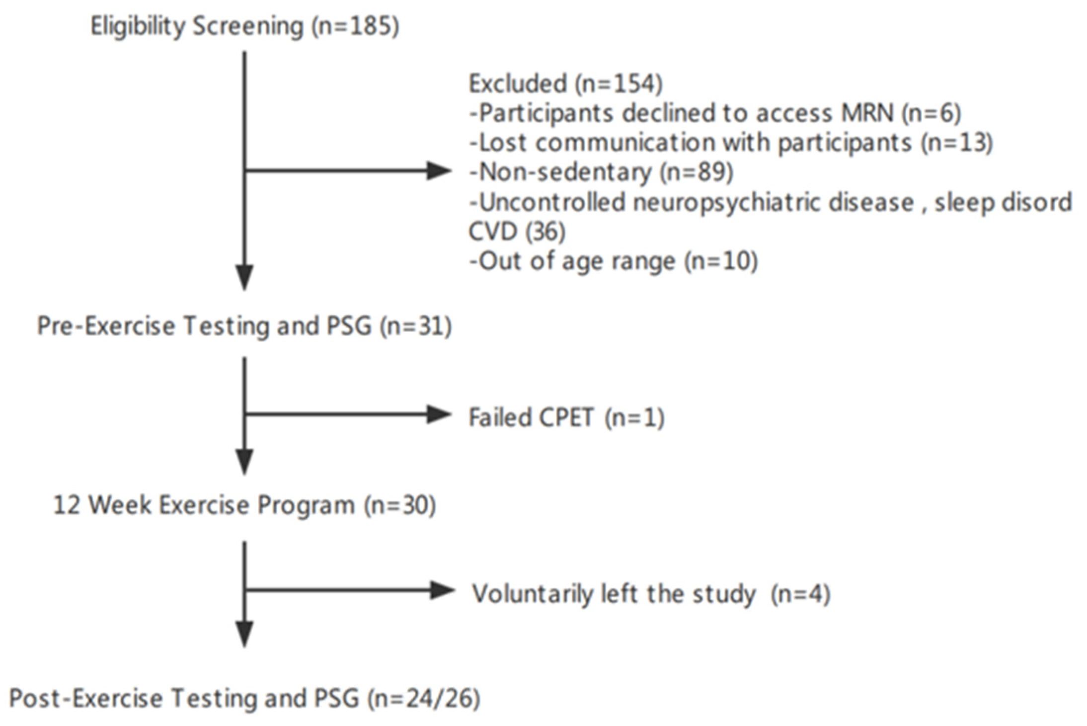 Life 14 00855 g002 Life 14 00855 g002