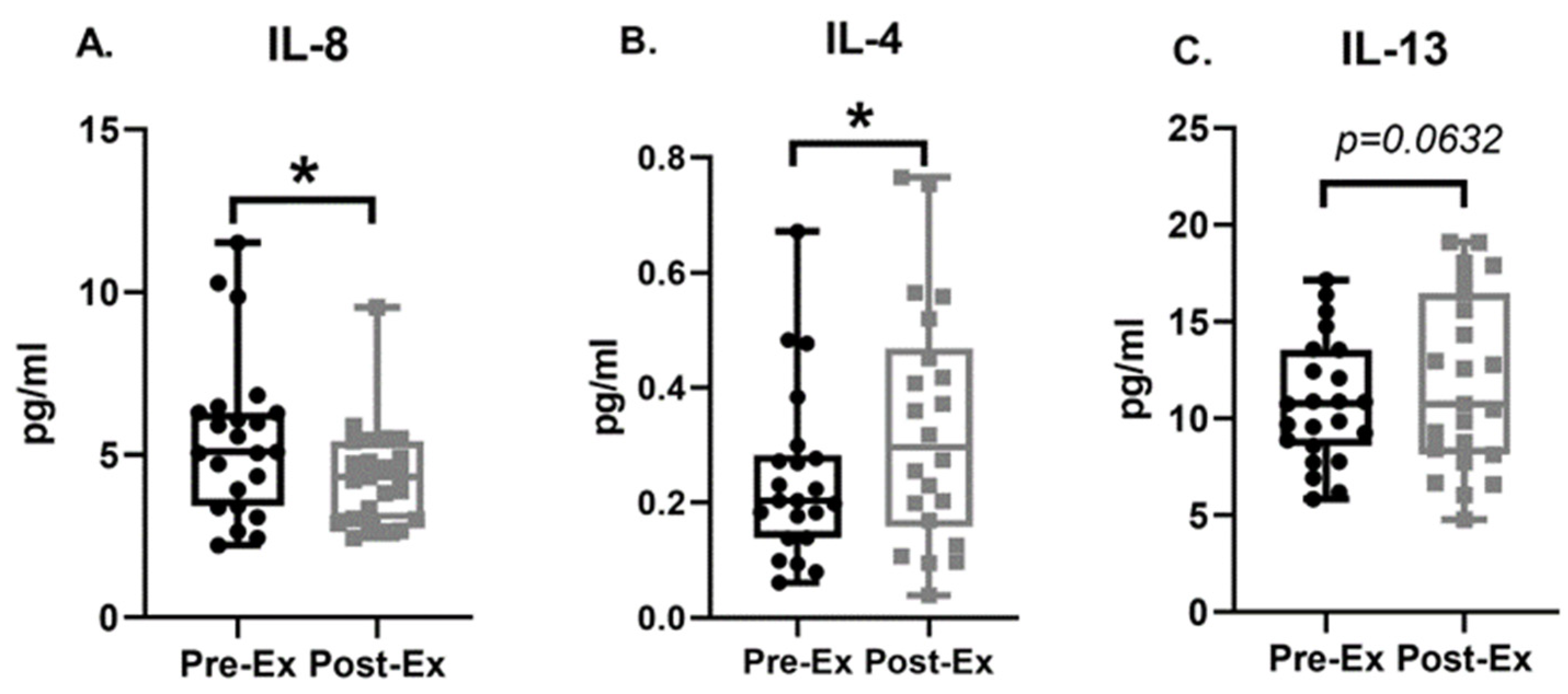 Life 14 00855 g005 Life 14 00855 g005