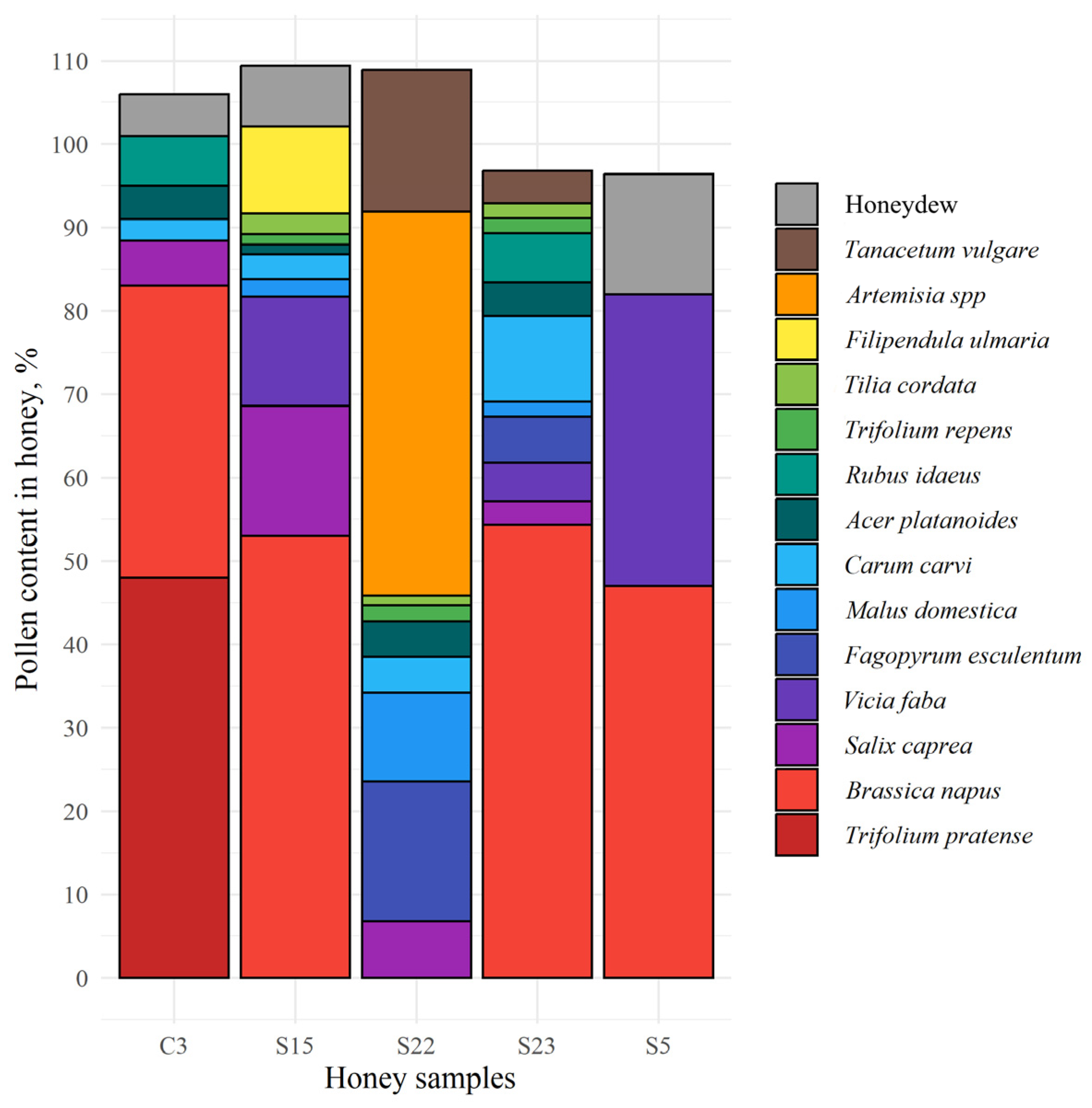 Life 14 00862 g004 Life 14 00862 g004