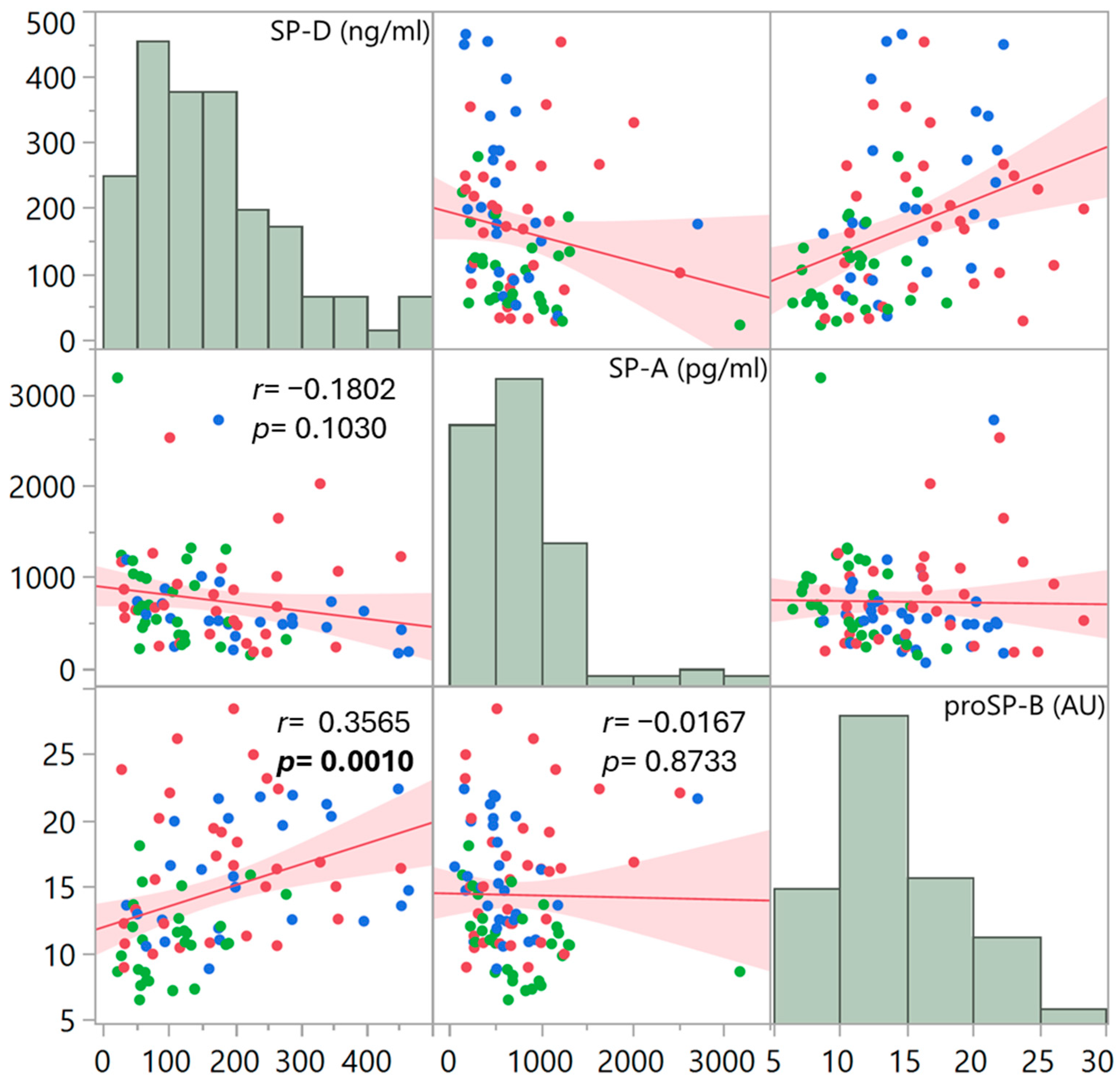 Life 14 00886 g004 Life 14 00886 g004