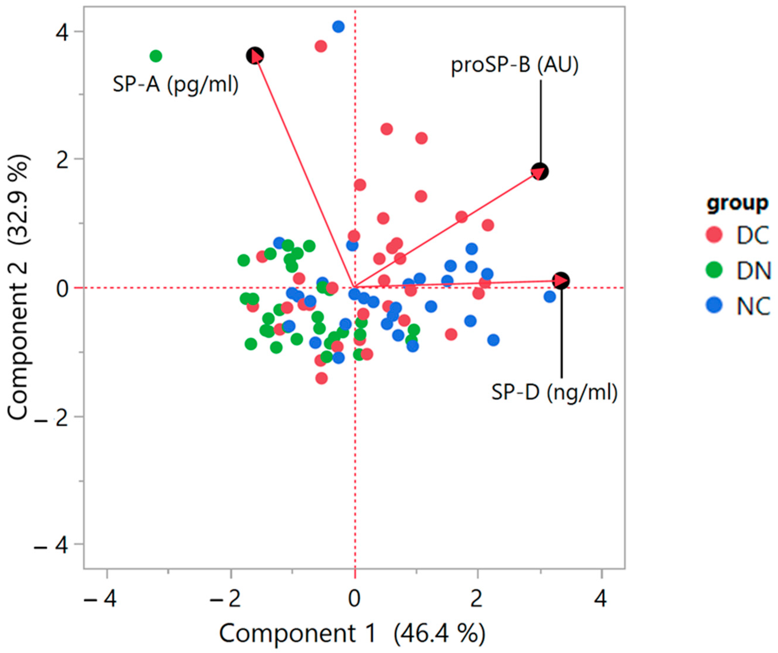 Life 14 00886 g006 Life 14 00886 g006