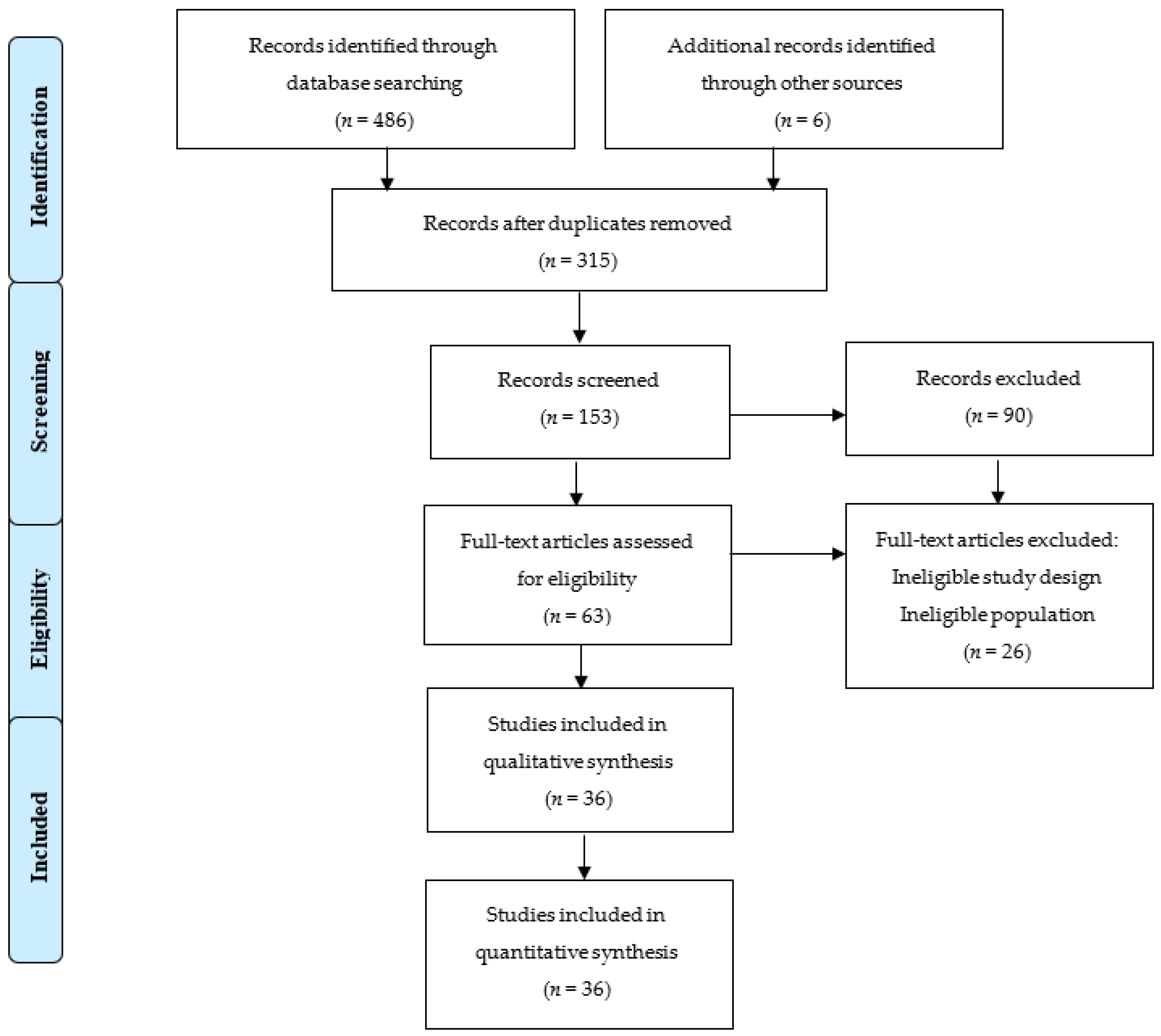 Life 14 00898 g001 Life 14 00898 g001