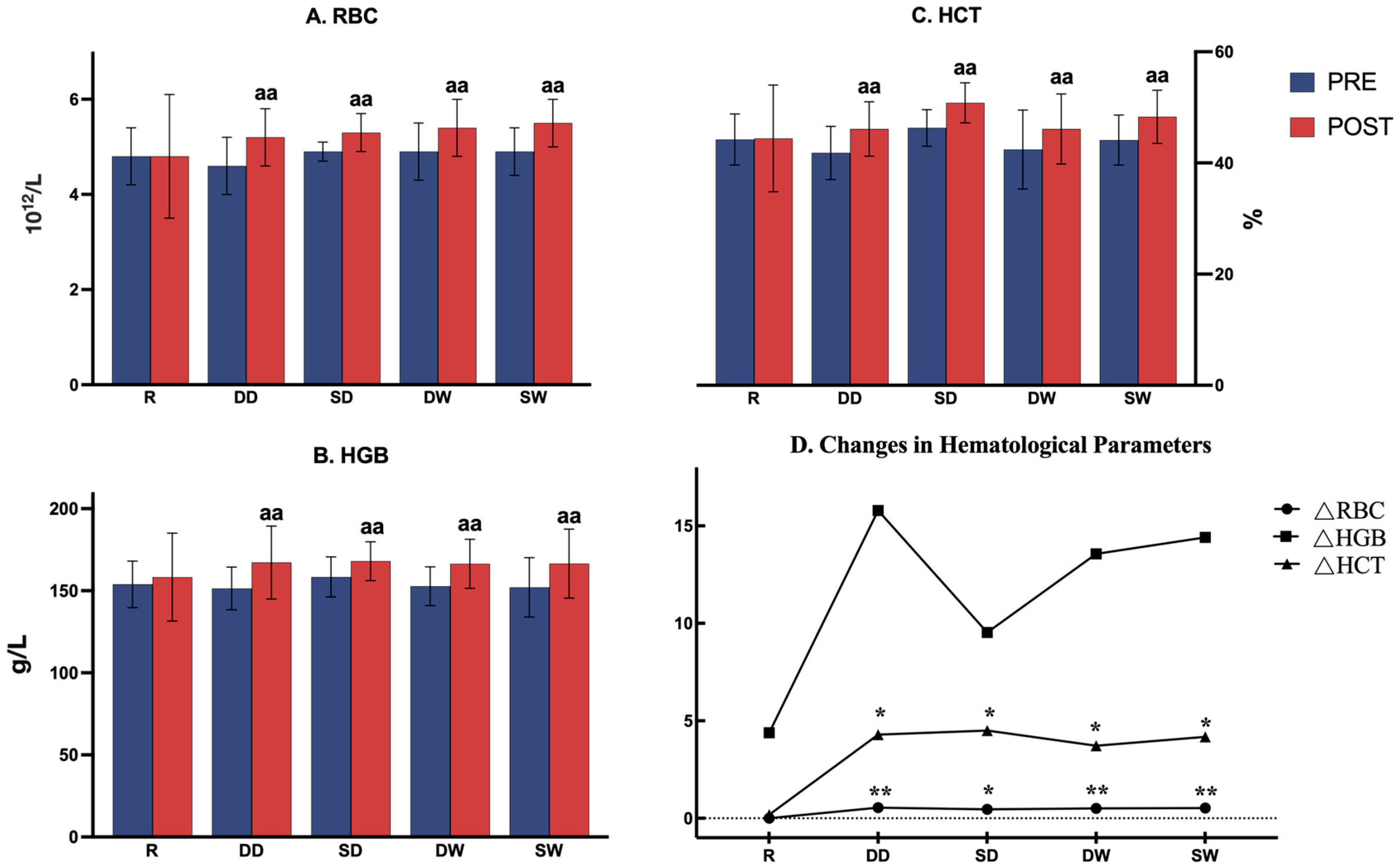 Life 14 00917 g004 Life 14 00917 g004