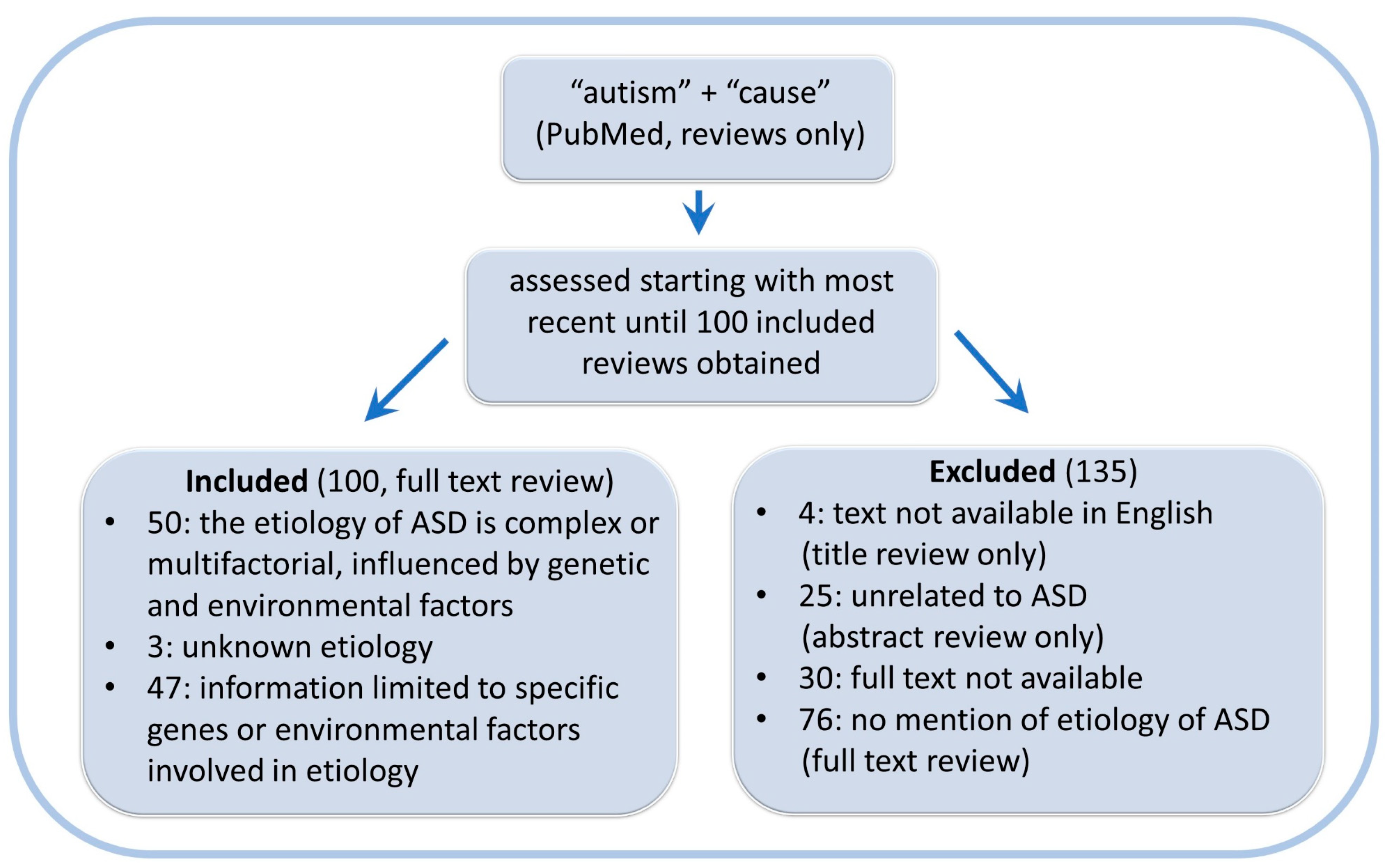Life 14 00918 g002 Life 14 00918 g002