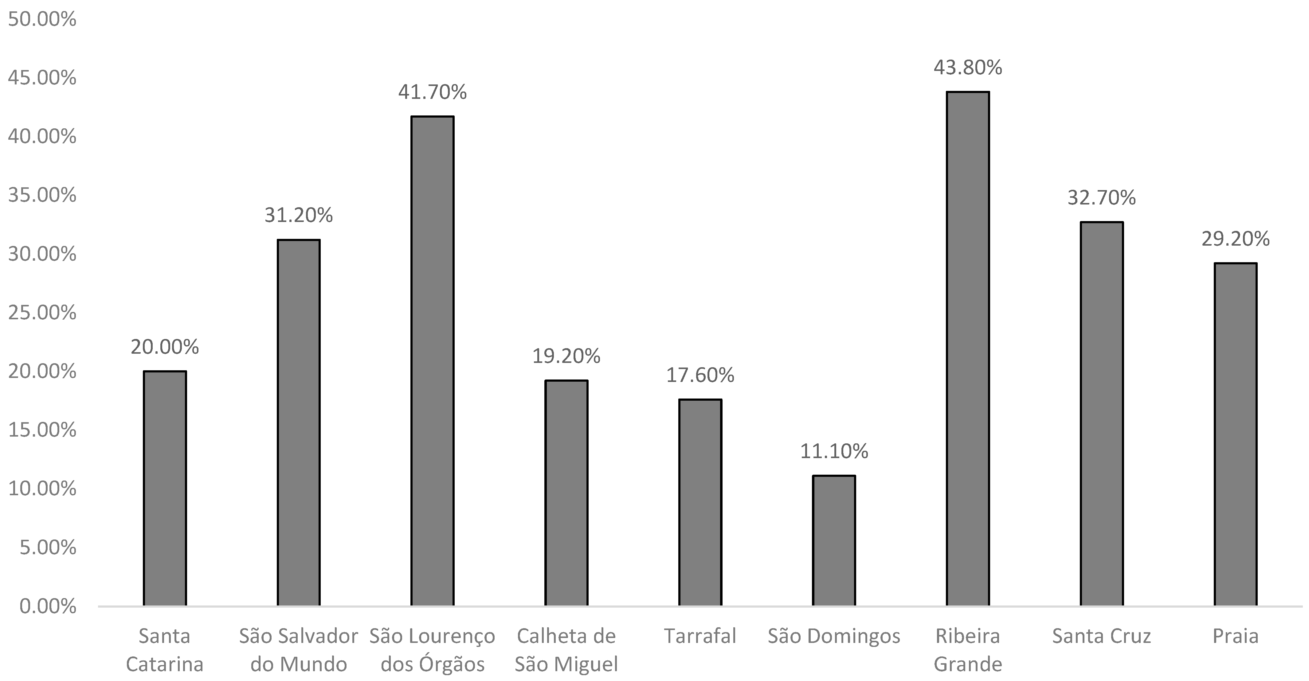 Life 14 00966 g005 Life 14 00966 g005
