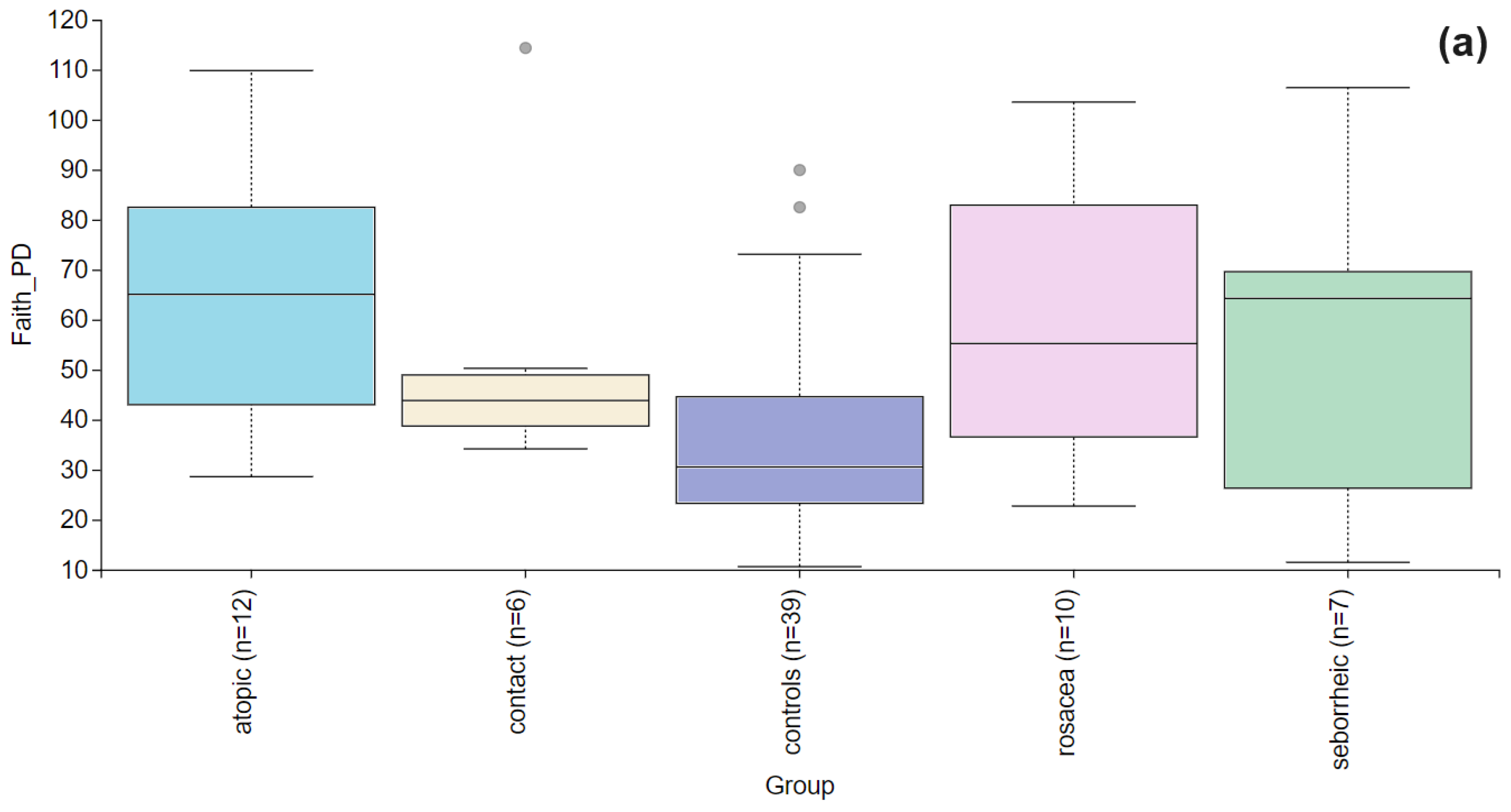 Life 14 01091 g003a Life 14 01091 g003a