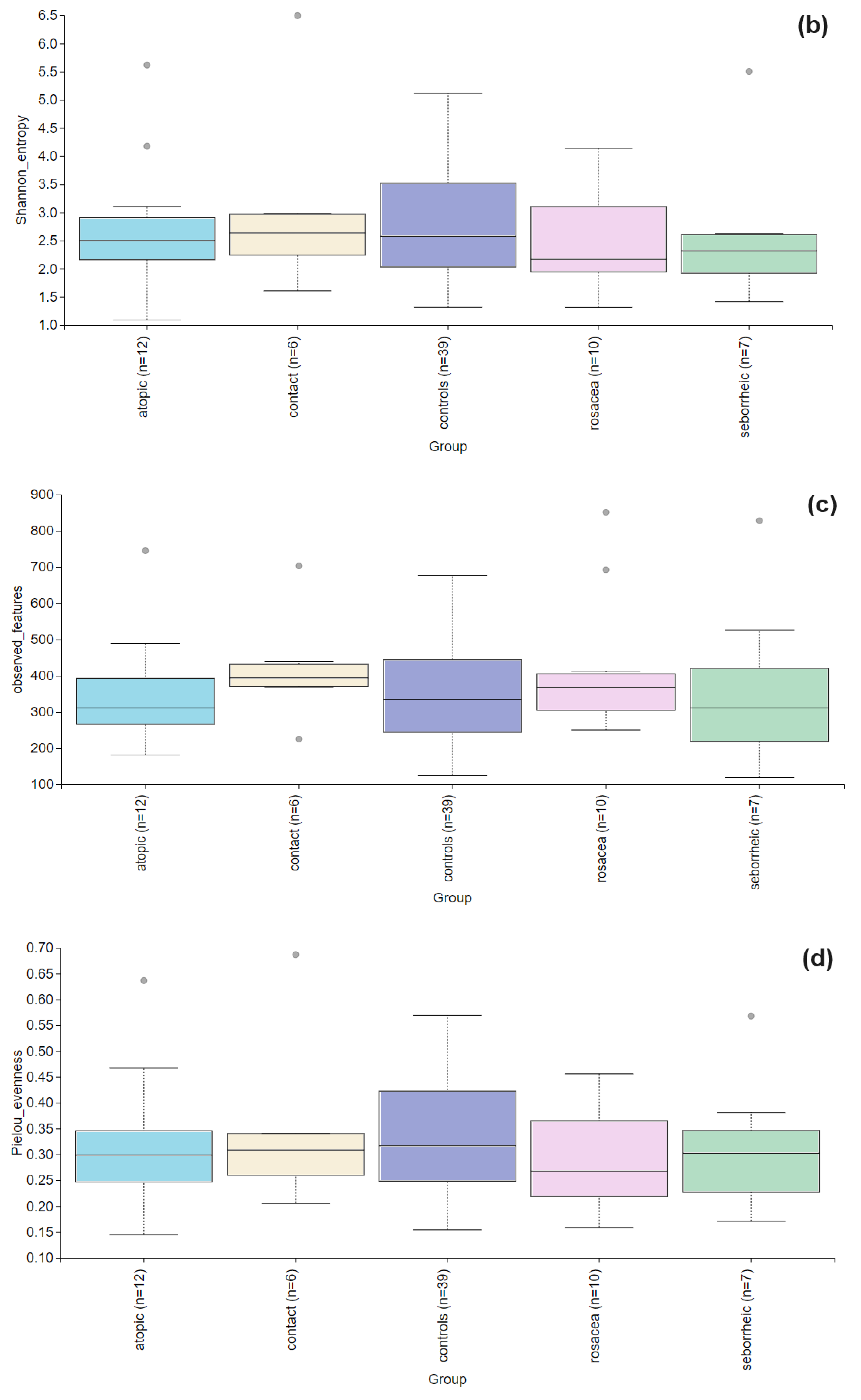 Life 14 01091 g003b Life 14 01091 g003b