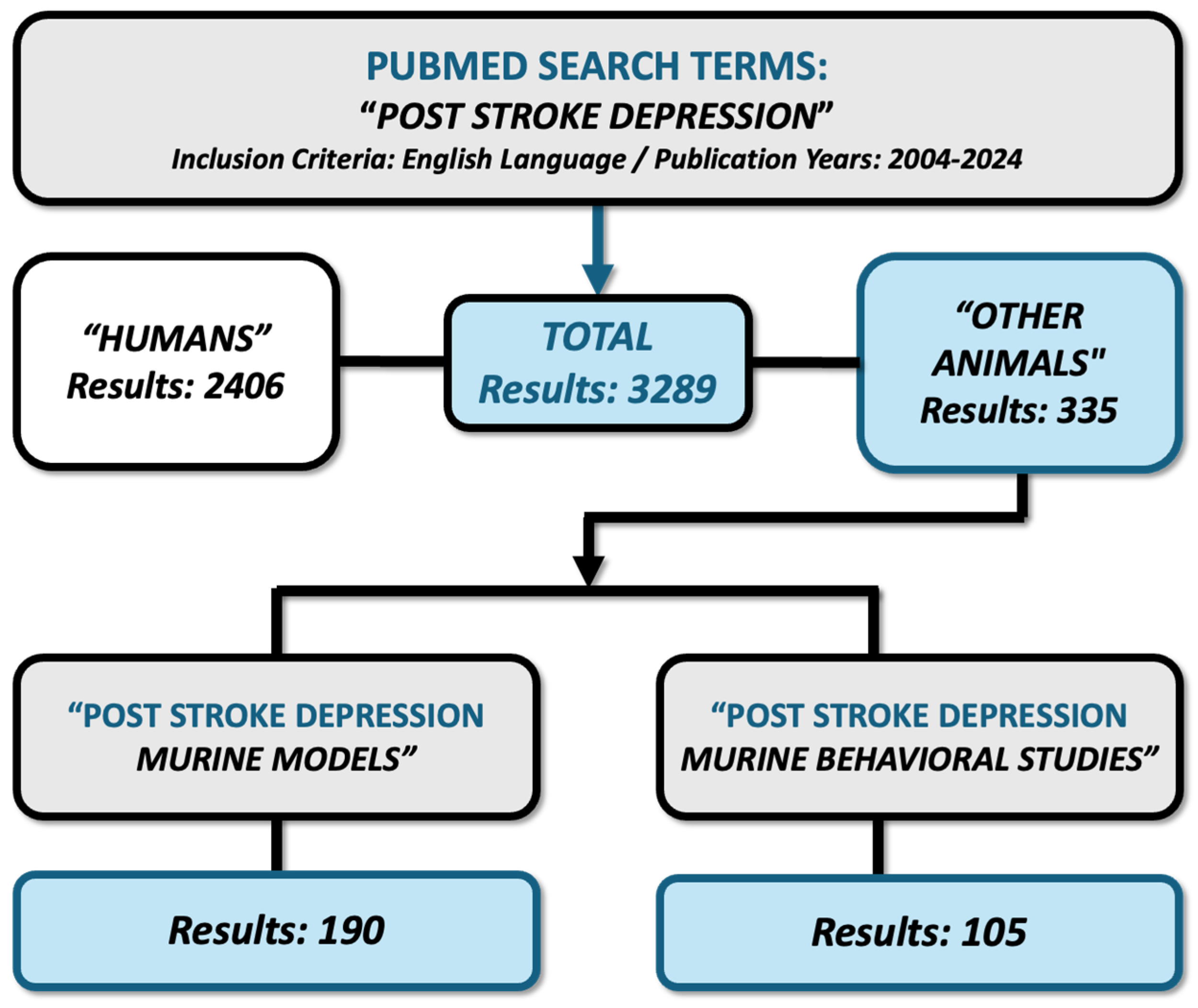 Life 14 01110 g001 Life 14 01110 g001