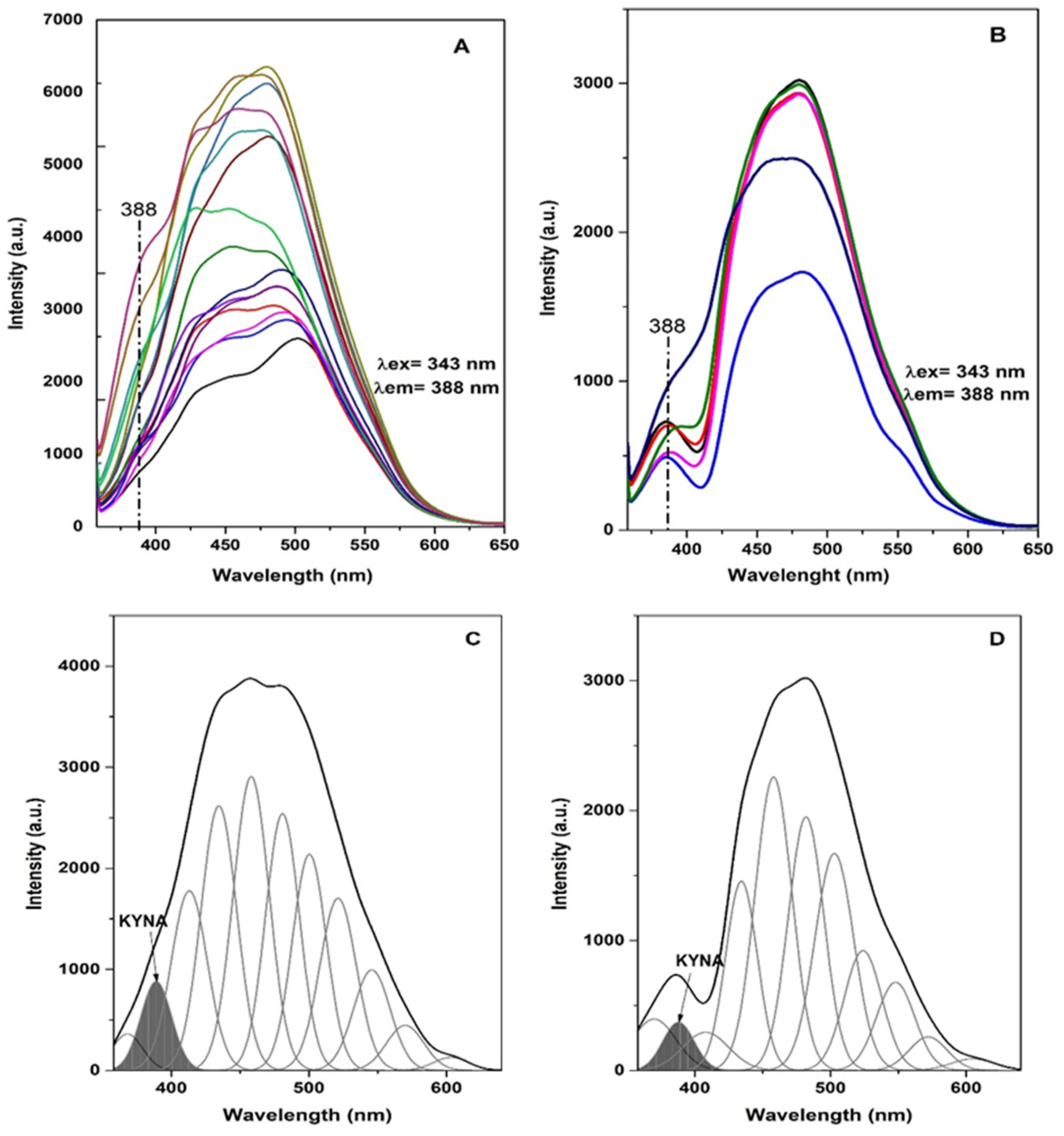Life 14 01121 g002 Life 14 01121 g002