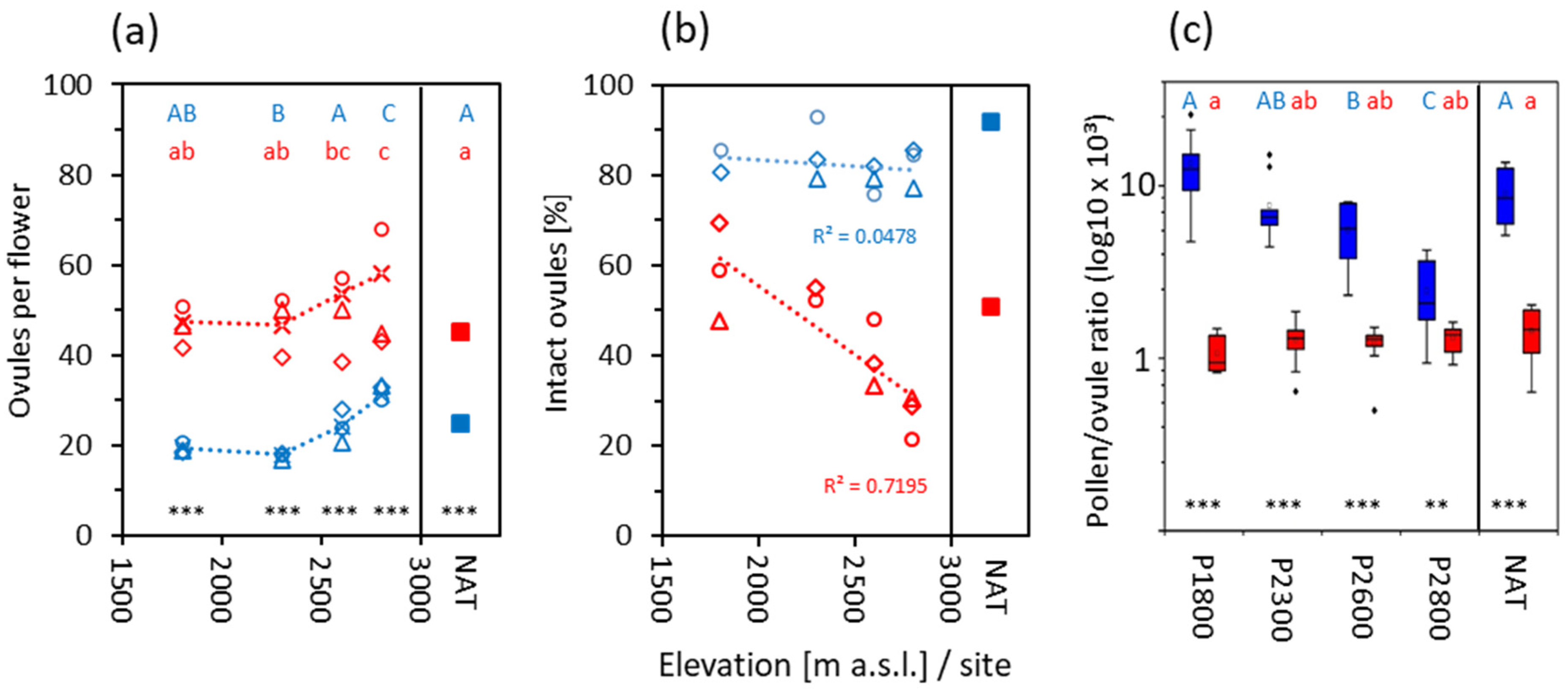 Life 14 01202 g010 Life 14 01202 g010