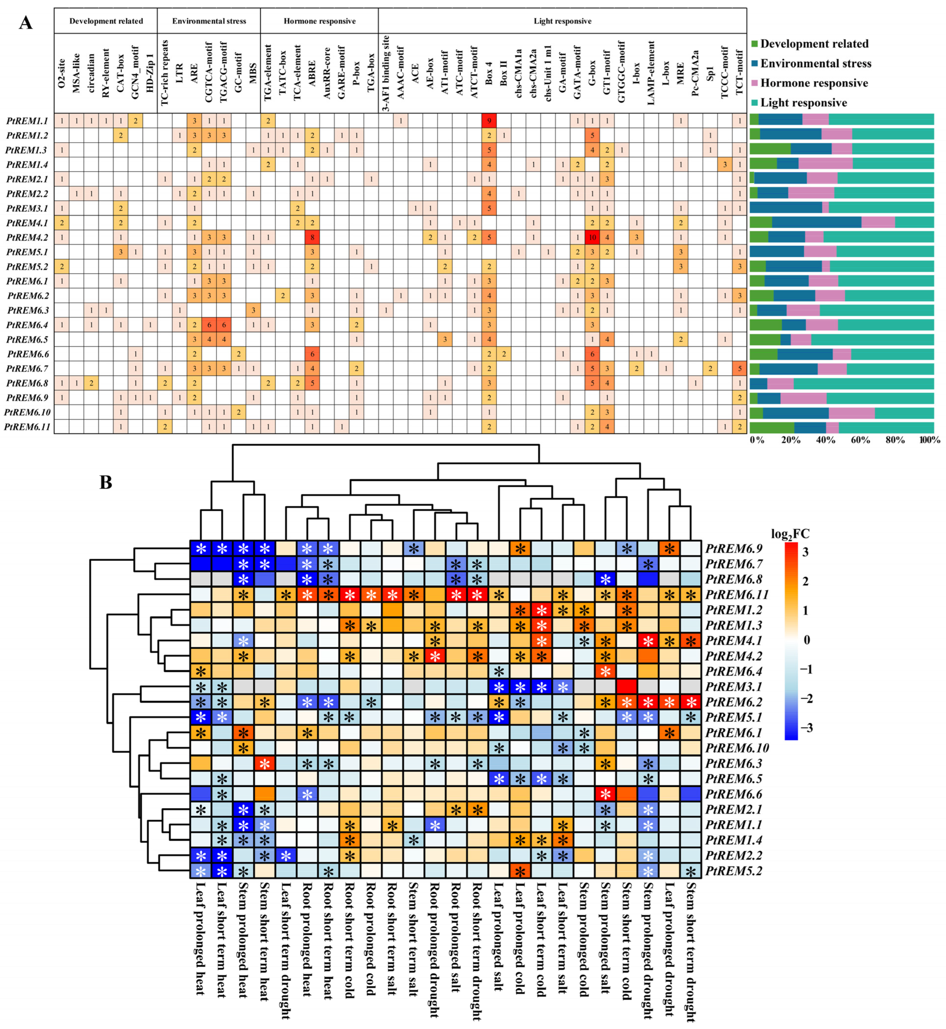 Life 14 01239 g005 Life 14 01239 g005