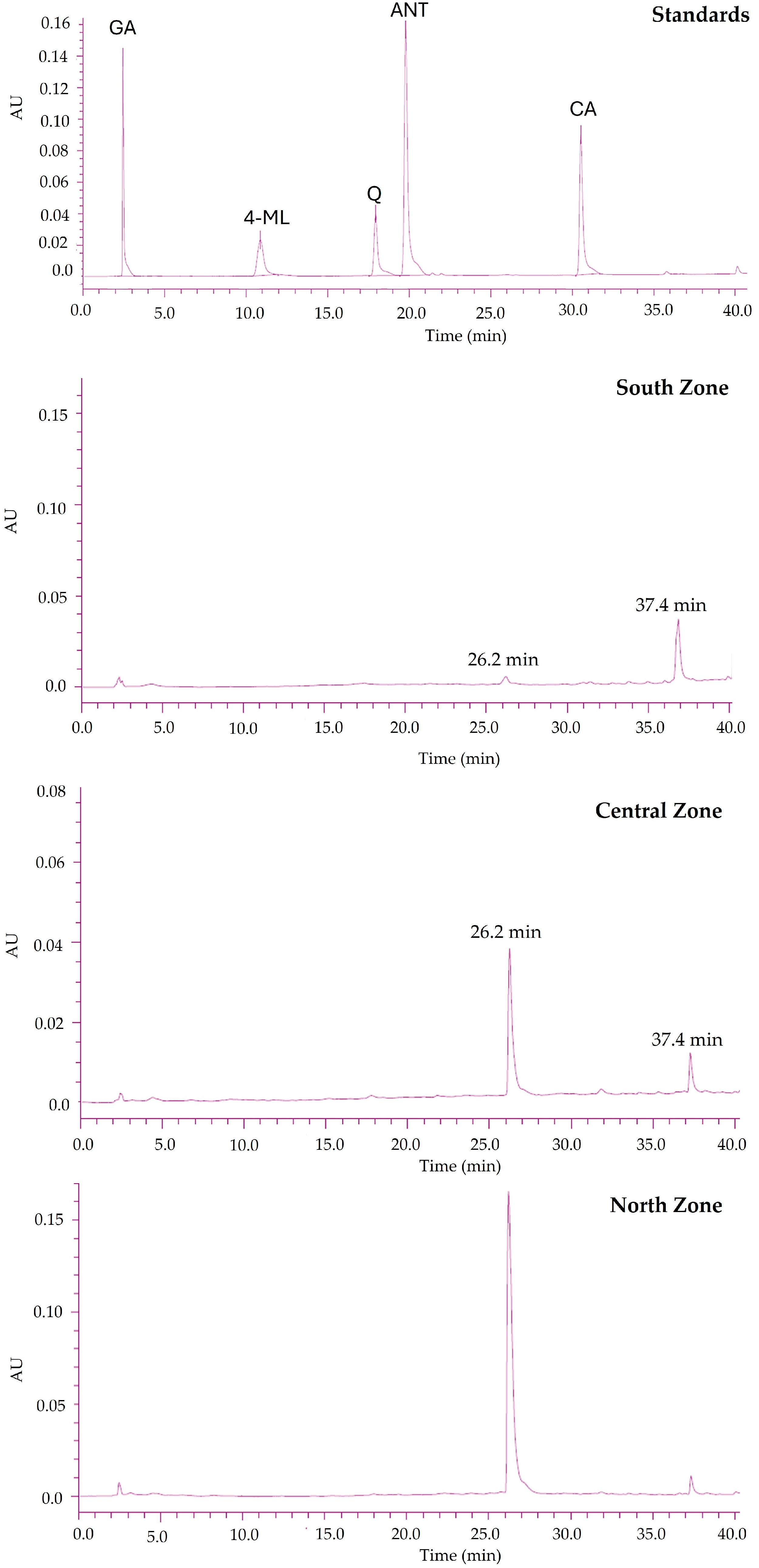 Life 14 01702 g004 Life 14 01702 g004