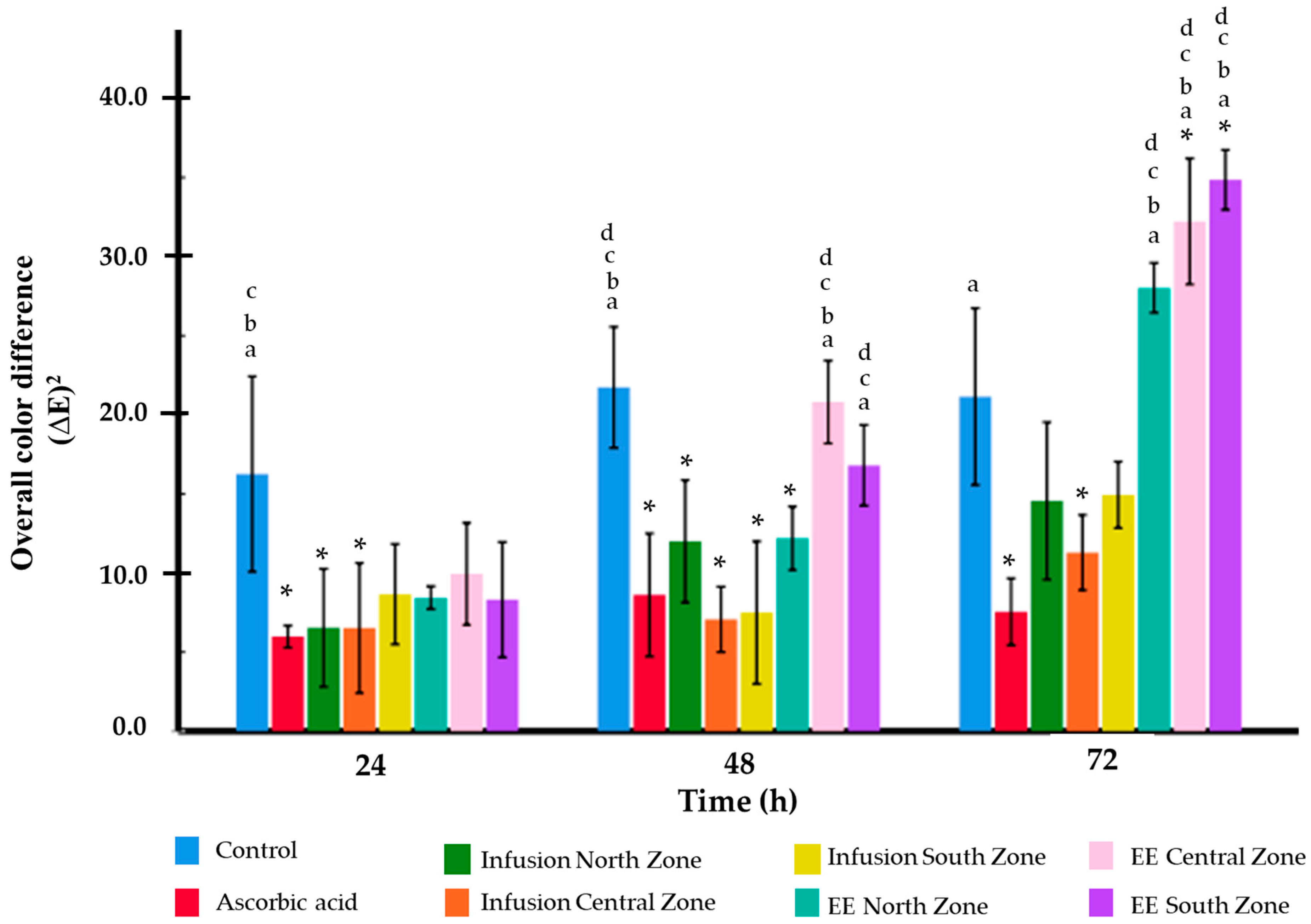Life 14 01702 g006 Life 14 01702 g006