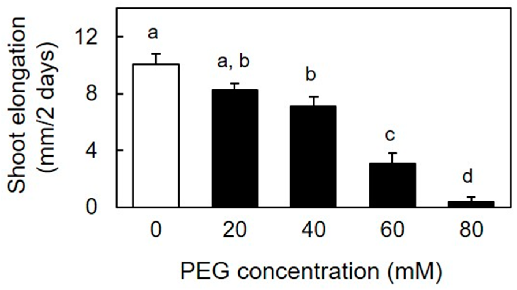 Life 15 00196 g001 Life 15 00196 g001
