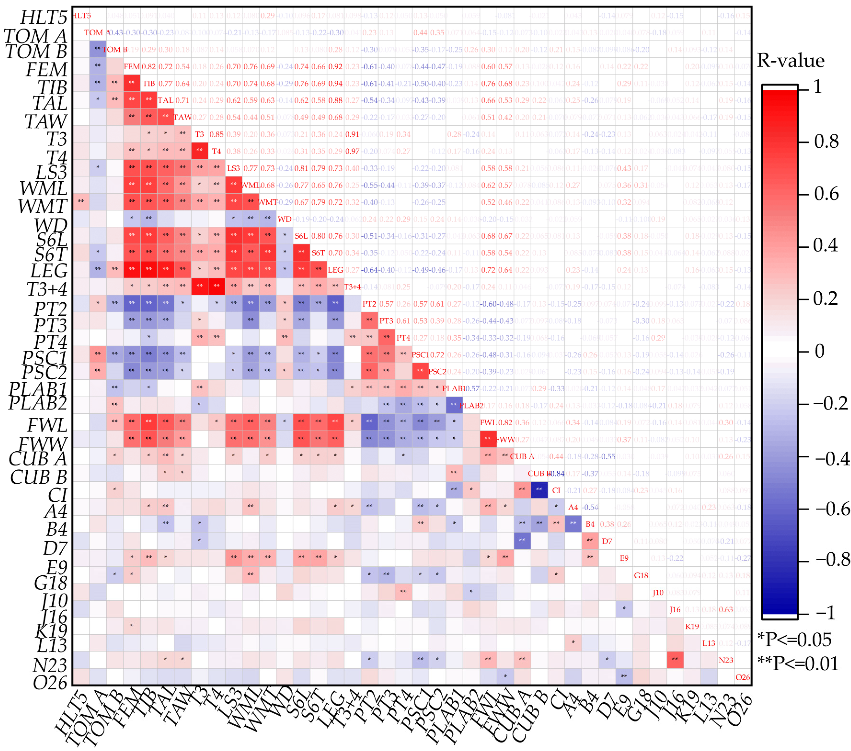 Life 15 00255 g005 Life 15 00255 g005