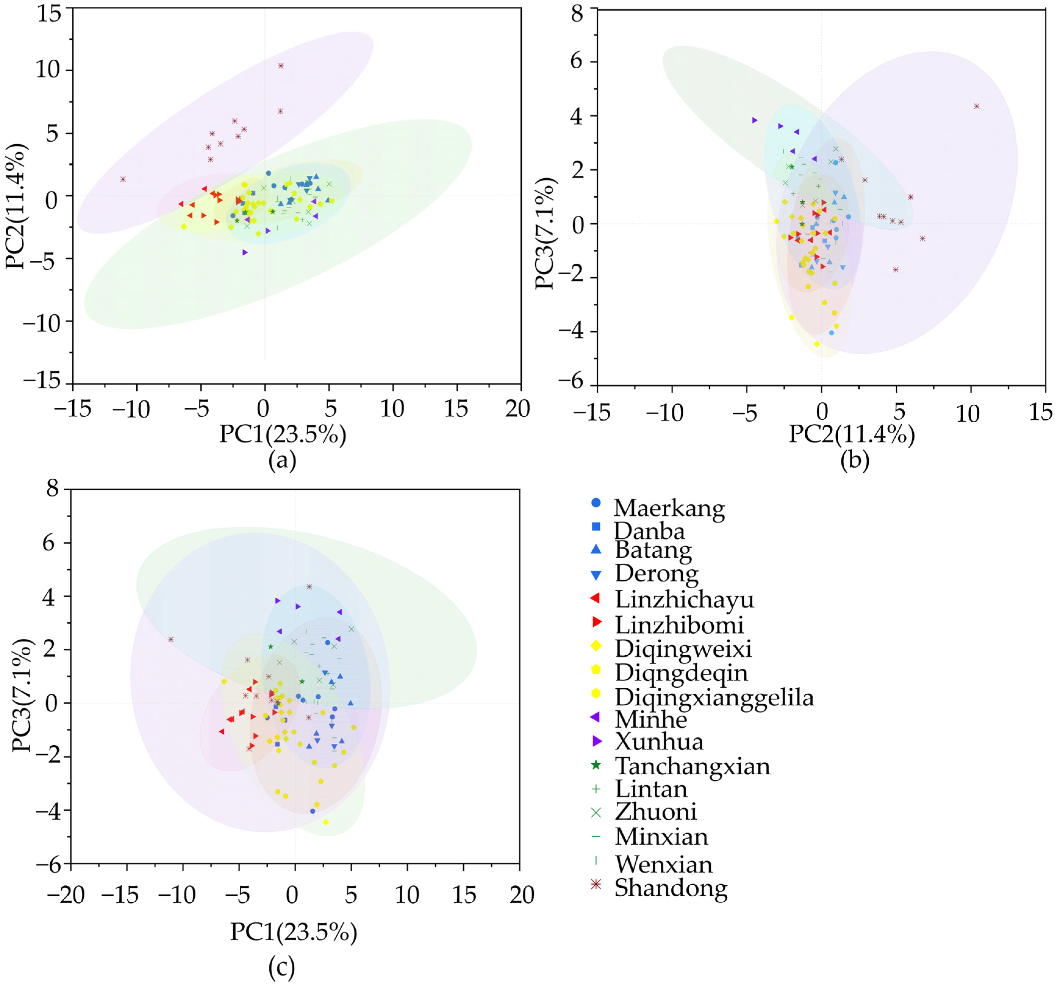 Life 15 00255 g006 Life 15 00255 g006