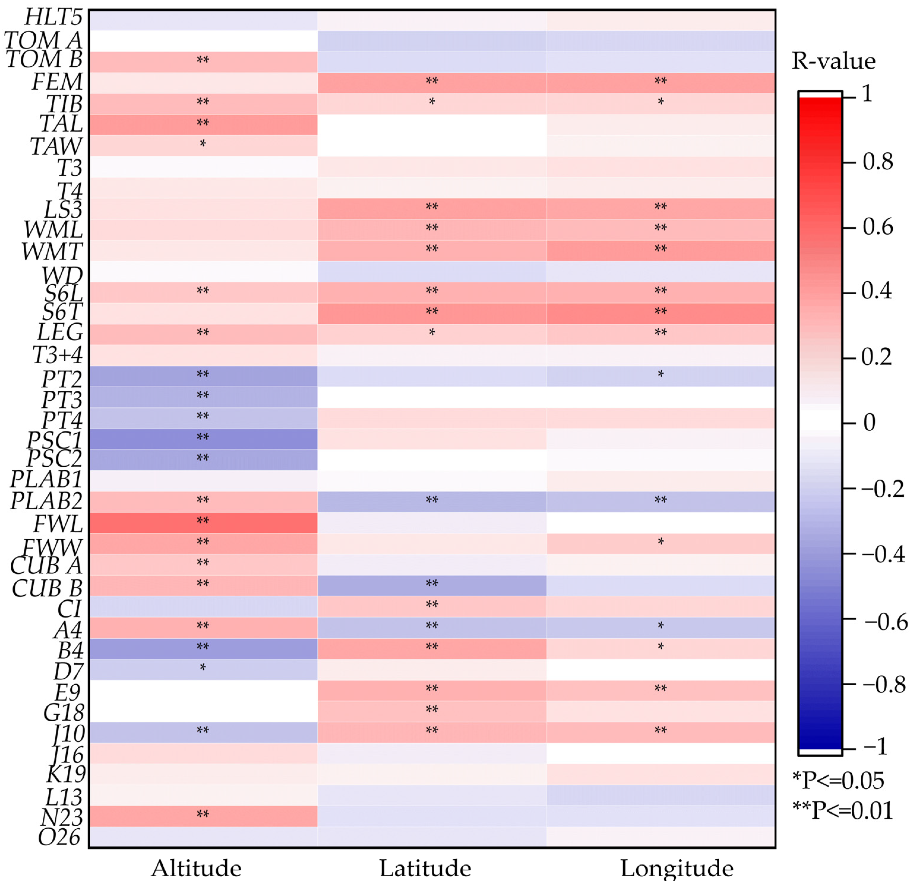 Life 15 00255 g007 Life 15 00255 g007