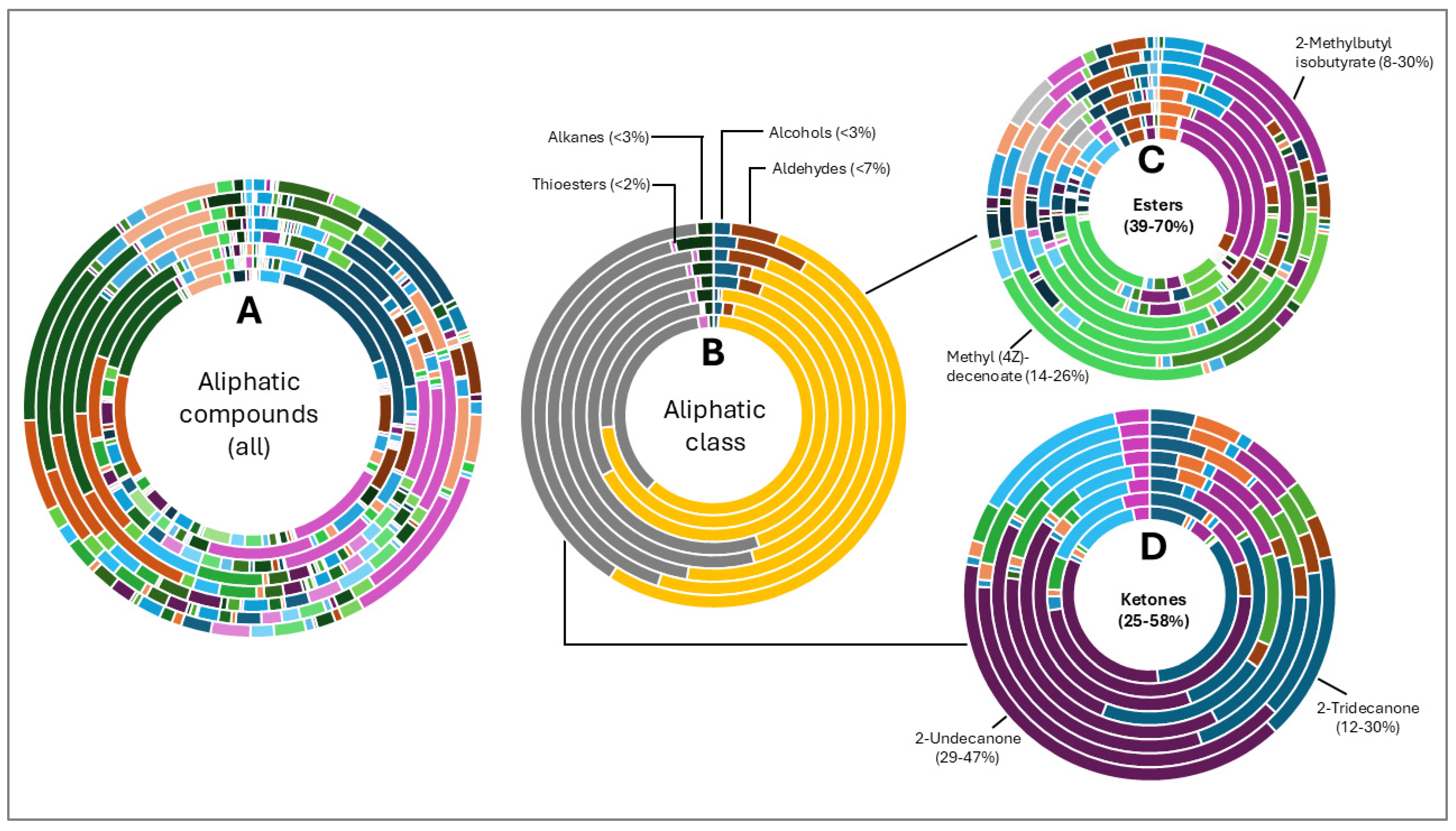 Life 15 00282 g002 Life 15 00282 g002