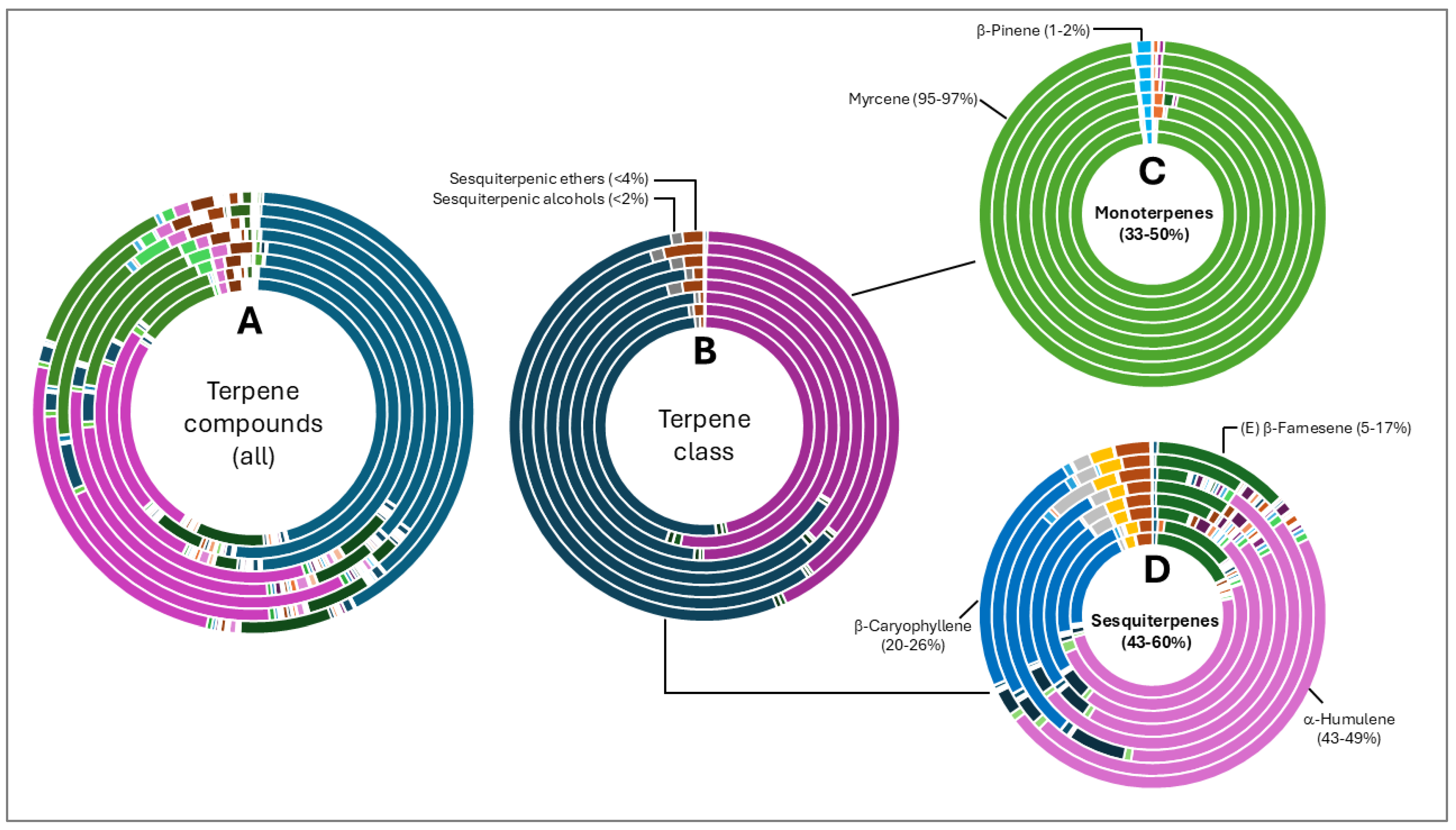 Life 15 00282 g003 Life 15 00282 g003